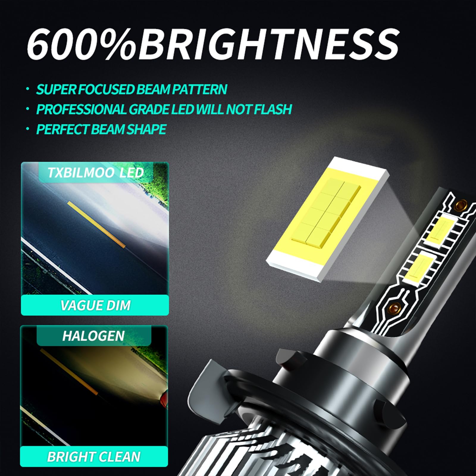 TXBILMOO 9008 & 9145 Fog Light Bulbs, 24000LM Super Bright, Plug and Play, For Ford F150 F250 F350 (2004-201