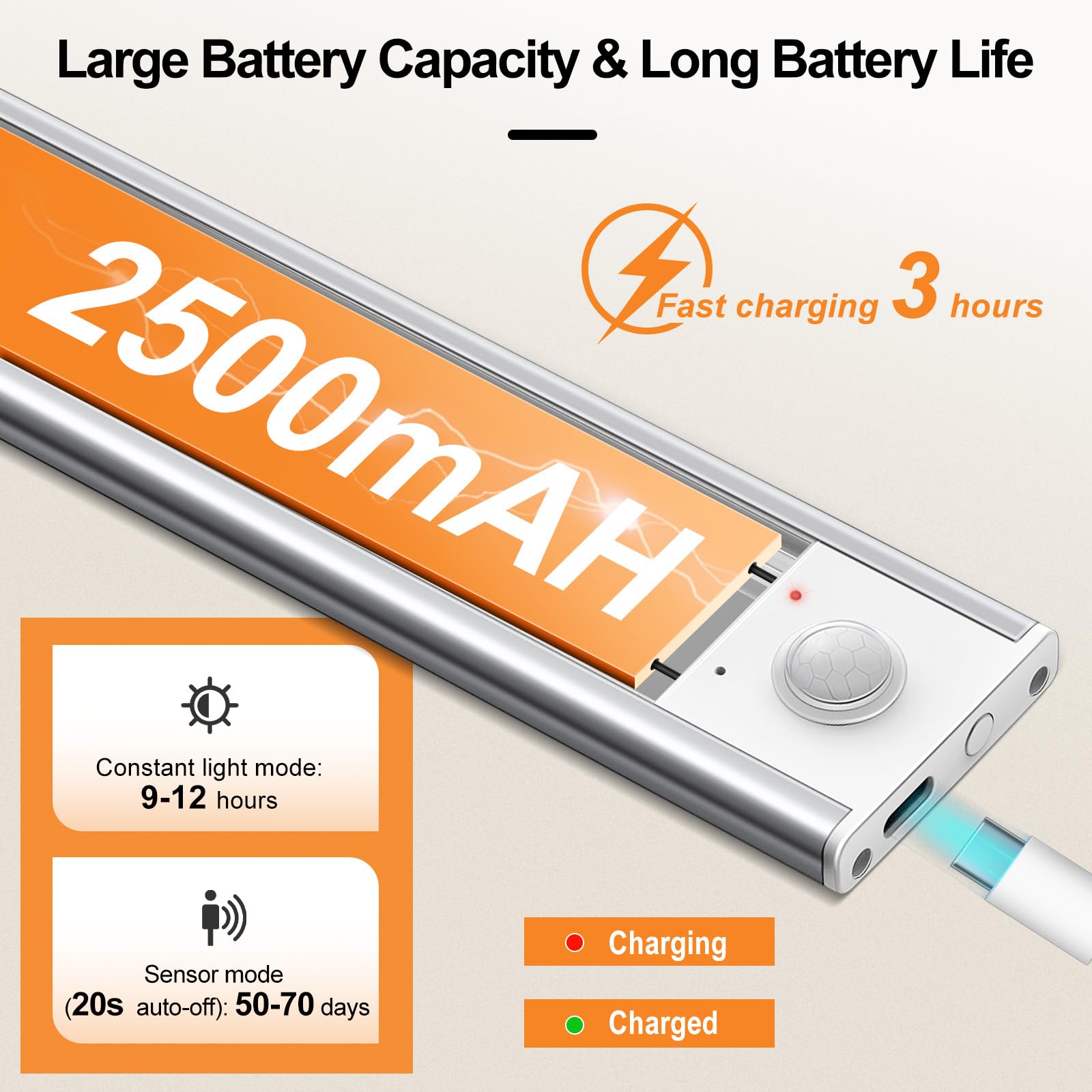 Coolpub Under Cabinet Lighting, Motion Sensor, Rechargeable 2500mAh, Remote Control, 3 Color Temps, Wireless, White, Model HKL1003
