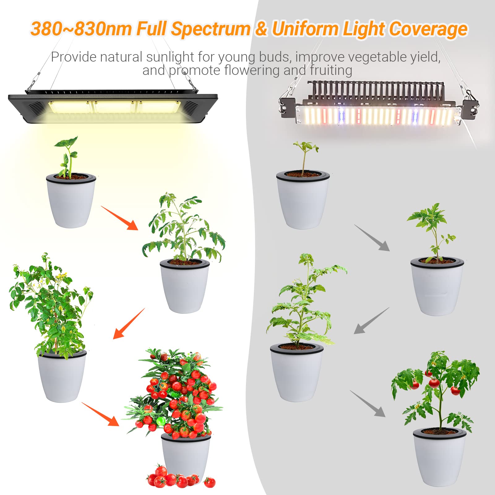 Relassy 450W Waterproof Led Sunlike Full Spectrum Outdoor, Grow Light With No Noise, Heat Dissipation For Indoor Outdoor Plants Seedling, Growing, Blooming And Fruiting