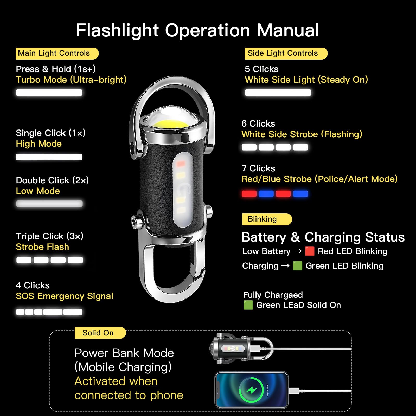 BudaTao 3-in-1 Emergency Keychain Flashlight, 500 Lumens, USB-C Rechargeable, IPX7 Waterproof, Black & Silver, Model BudaTao01
