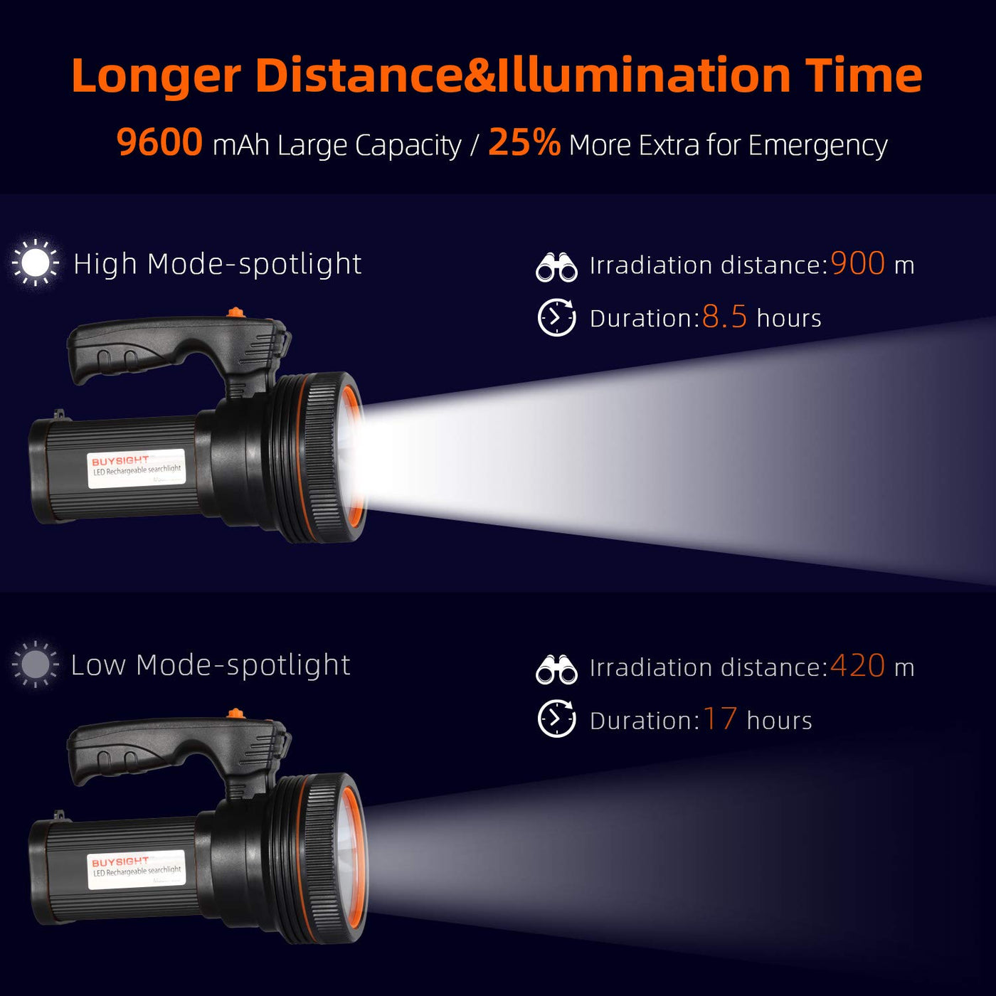 buysight rechargeable spotlight flashlight 1,000,000 Lumens 600 Yards Range Waterproof Handheld Searchlight with Red Lens & Side Flood Light (Crimson Plus) BUYSIGHT Turbo 2000000LM Rechargeable Spotlight