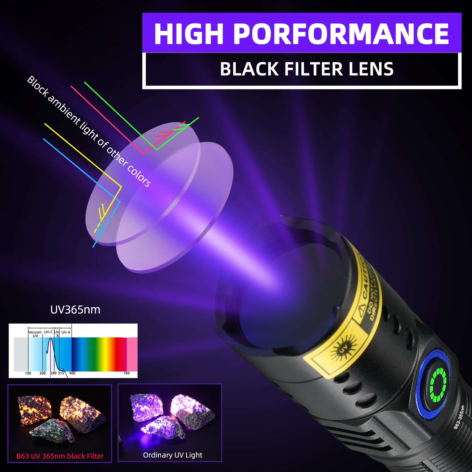 DARKBEAM 365nm UV Flashlight - 3 LED Mini Blacklight, Rechargeable, Pocket Size, Pure Black