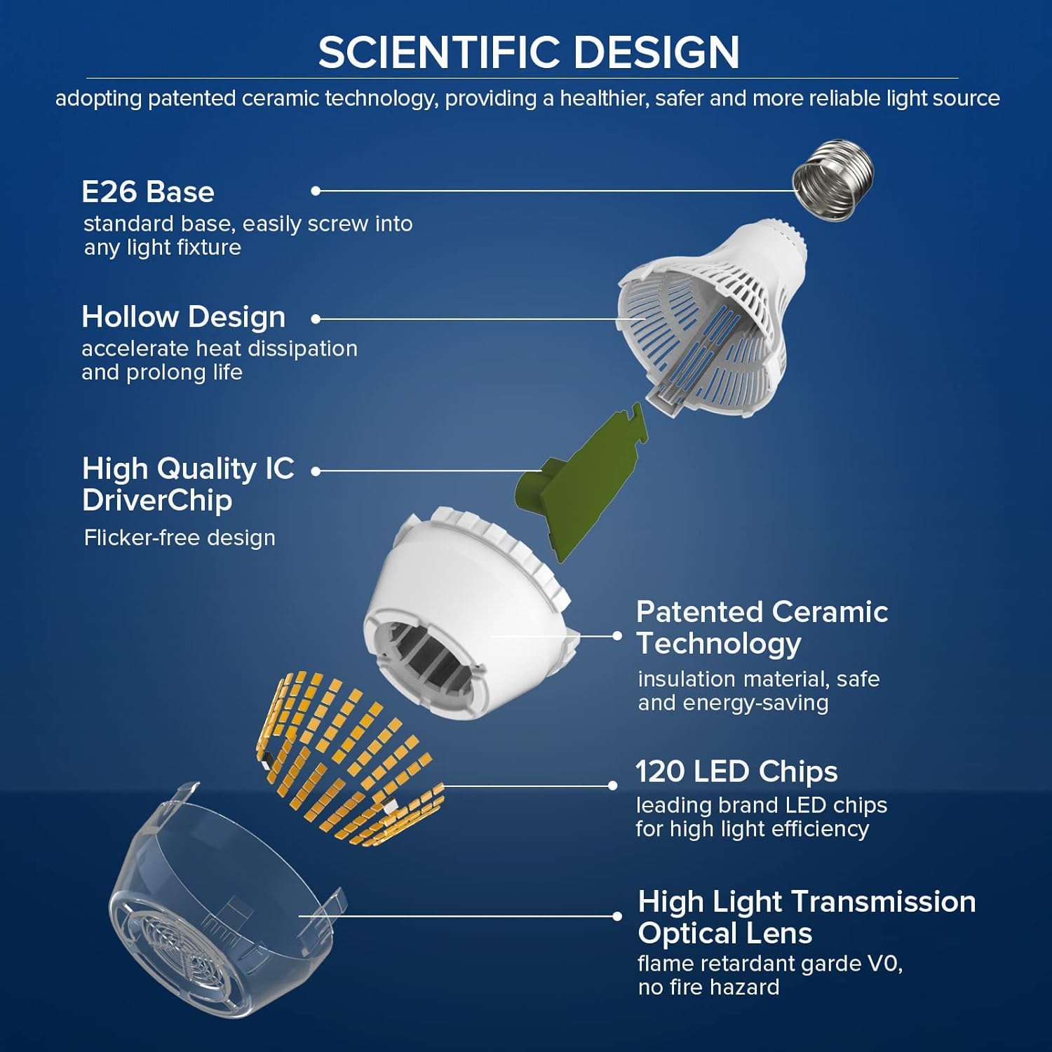 SANSI Dimmable LED Light Bulb, 150W Equivalent, 2500 Lumens, 3000K Soft White, E26 Base, 17W Energy Saving, Long Lifes