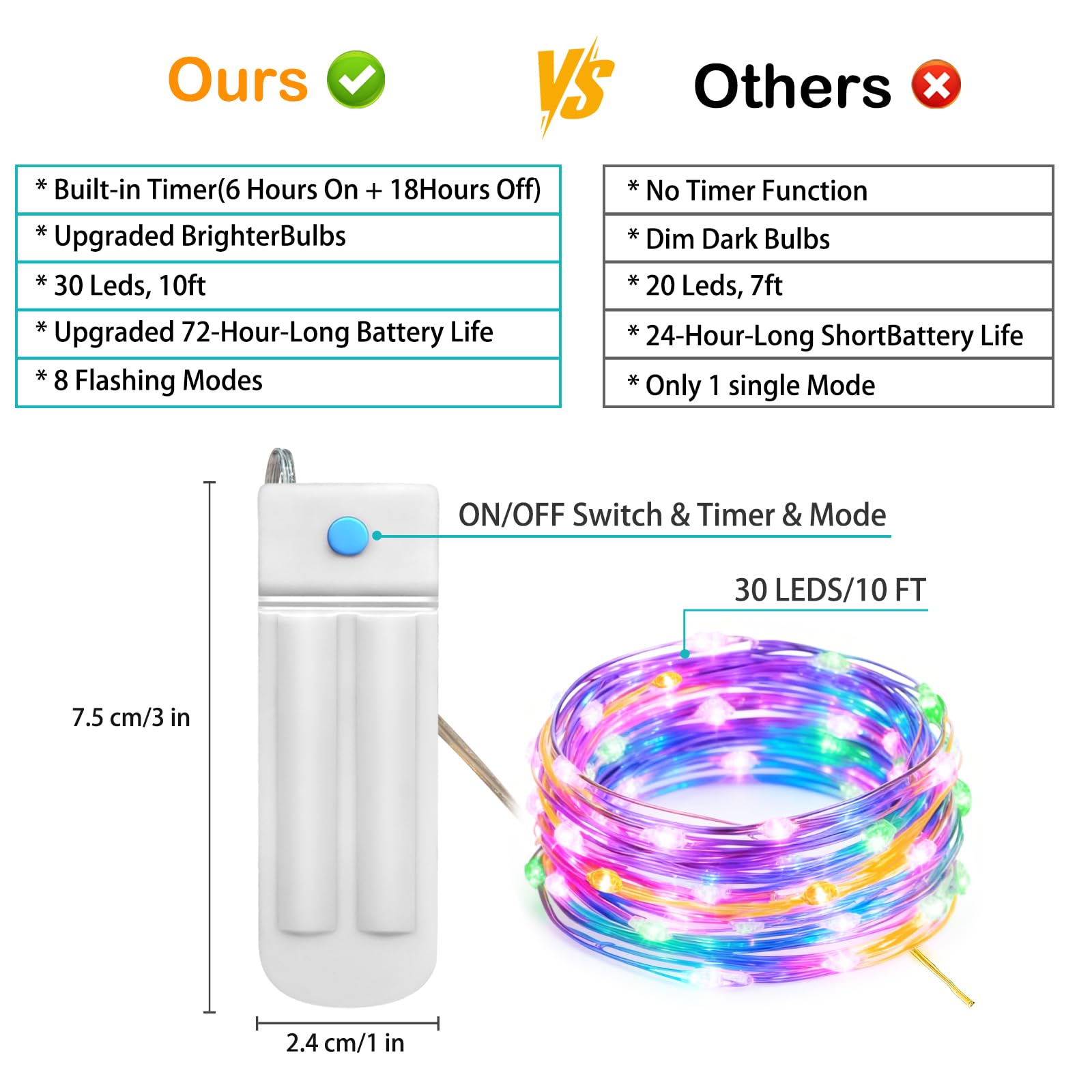 Znycye 10 Pack 10Ft 30 Led Mason Jar String Lights 8 Modes With Timer Waterproof Fairy Lights Upgraded Battery(Included Operated For Diy Wedding Party Mason Jar Christmas Decorations (Multi-Color)