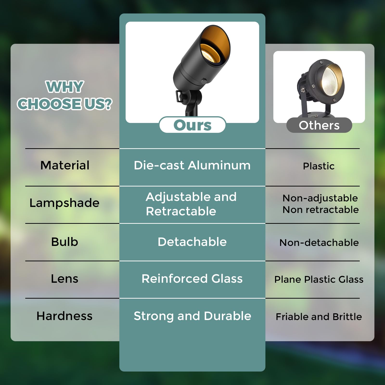Gardencoin Low Voltage Landscape Spotlight, 12V LED, 2 Pack, Aluminum, Black, Model APC-9600