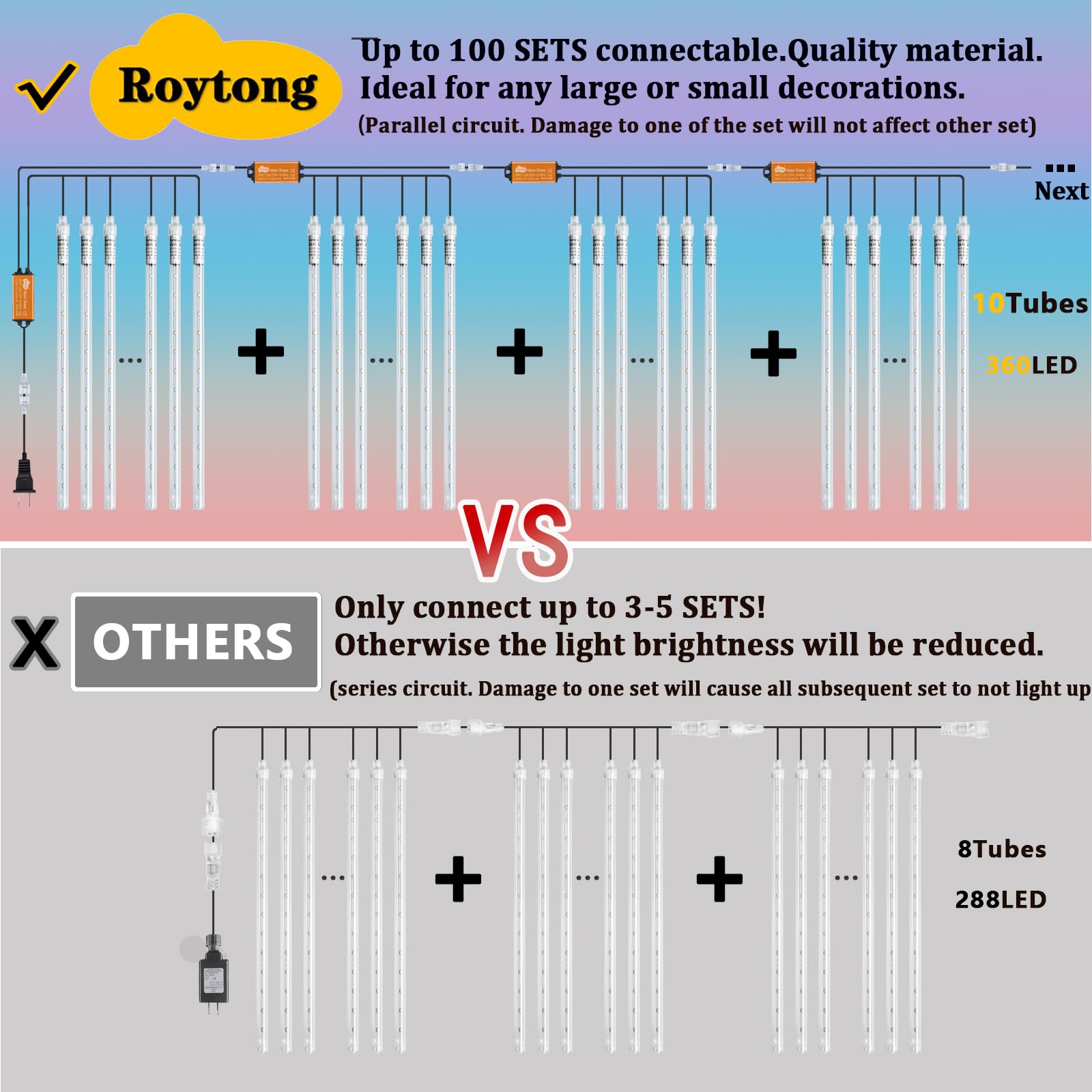 Roytong Christmas Lights Outdoor, Meteor Shower Lights 12 Inch 10 Tube 360 Led Falling Rain Snow Falling Icicle Cascading Lights