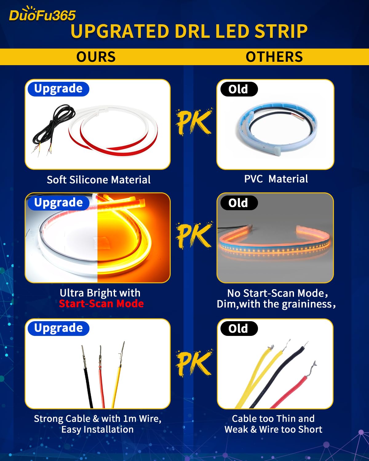 DUOFU365 DRL LED Light Strip - 24" Switchback Dual Color Turn Signal (Amber/Yellow & White)