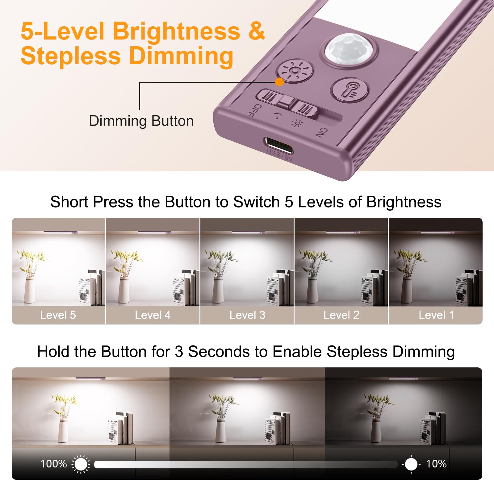 Gritin Under Cabinet Lighting - 84 LED, Rechargeable, 3-Color, Motion Sensor, 10.2 Inch, Mauve, Model G1358, 2 Pack