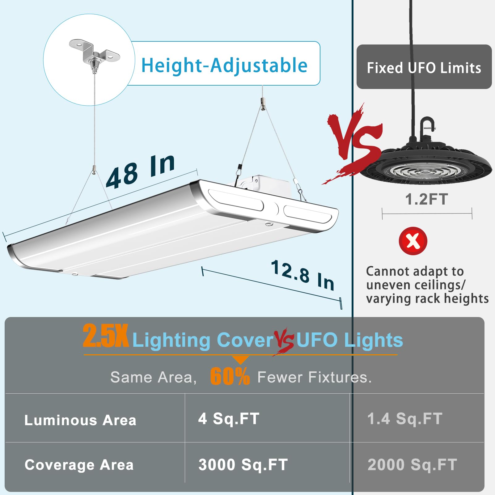 Lightdot High Bay LED Shop Lights, 265W, 37100LM, 5000K, 4FT, 4Pack, ETL Listed