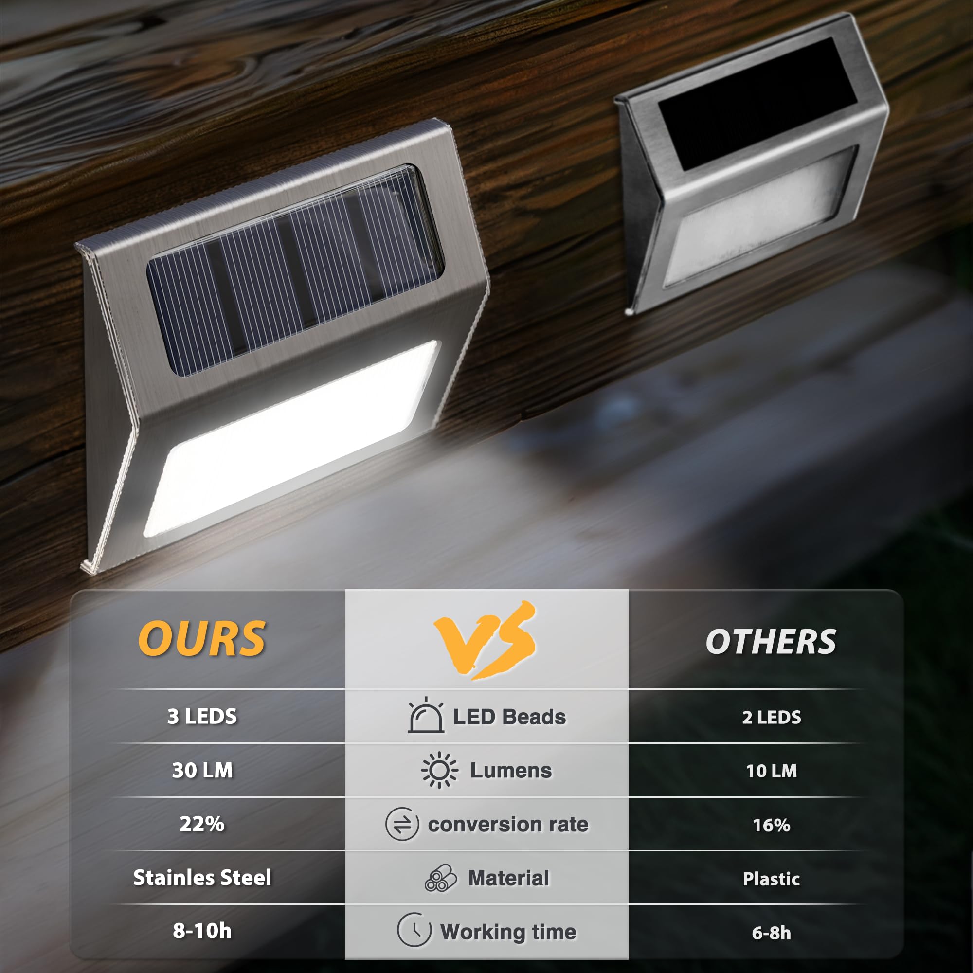 Otdair Solar Lights For Outside, 8 Pack Solar Deck Lights Outdoor, Waterproof Fence Solar Lights For Fence, Patio, Garden, Pathw