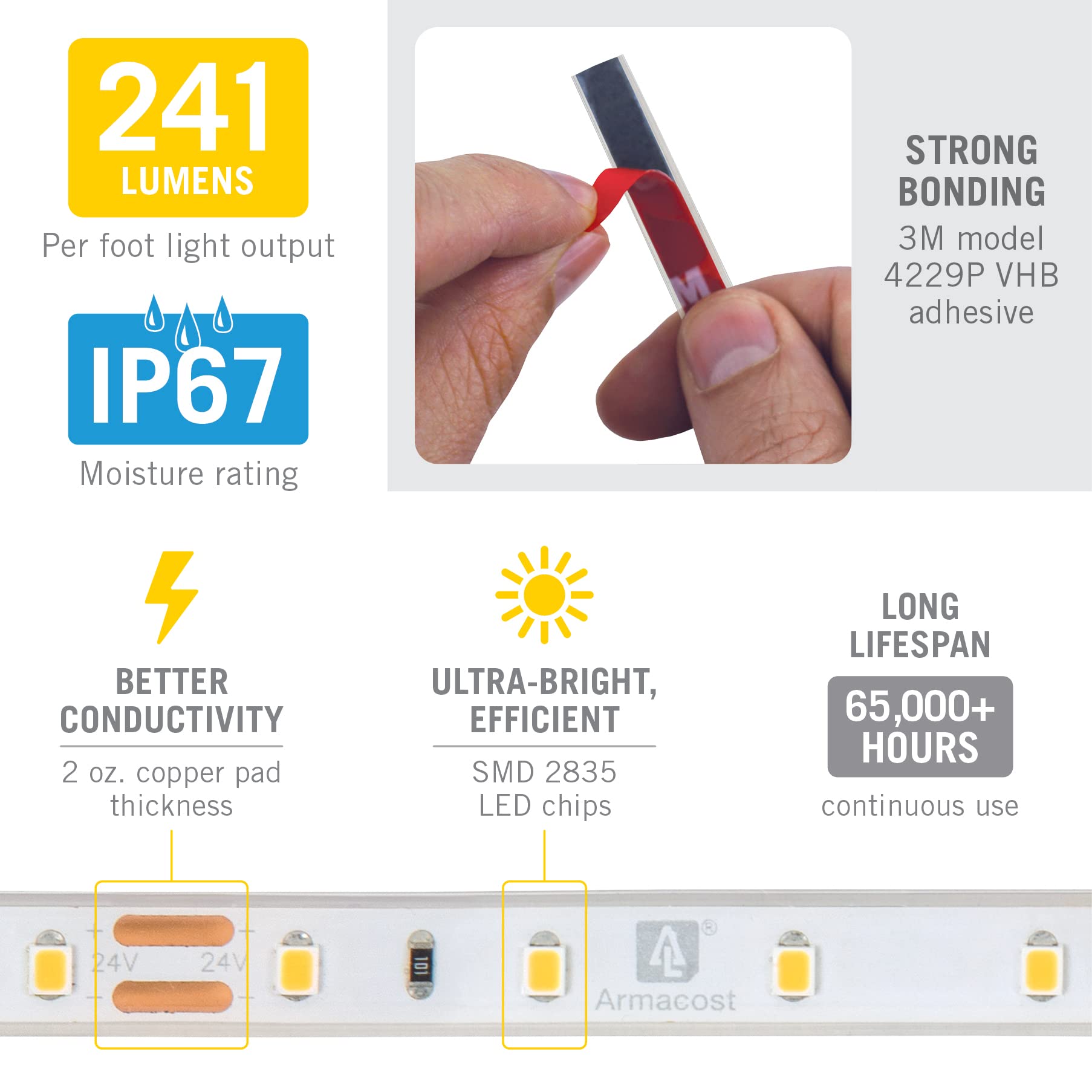 Armacost Lighting RibbonFlex Pro Outdoor Tape Light, 32.8 ft, 3000K Soft White, 60 LEDs/M, Model 145450, Copper Material