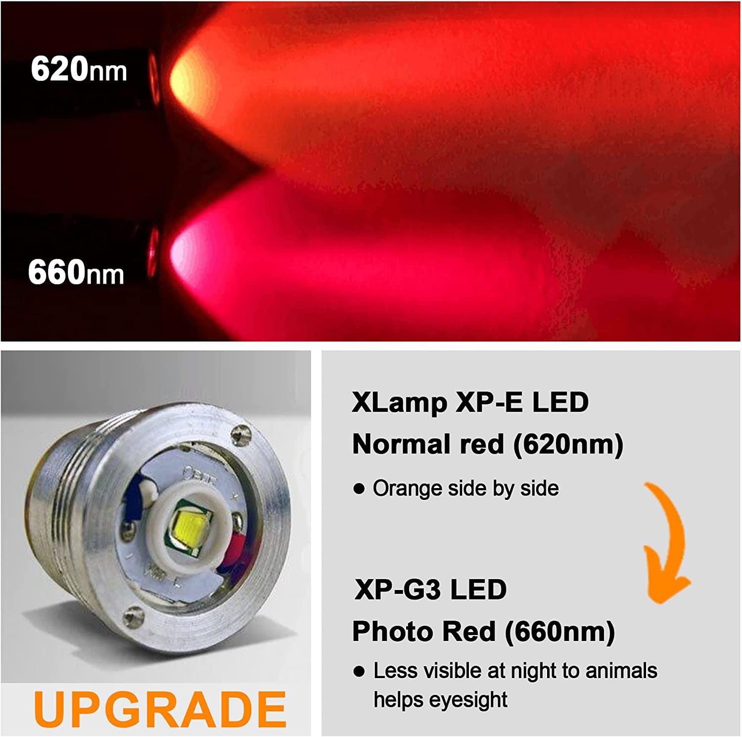 VASTFIRE Predator Light with Interchangeable (Red, Green, White) LED Hunting Flashlight with Scope Mount for Hog Coyote Coon Bob