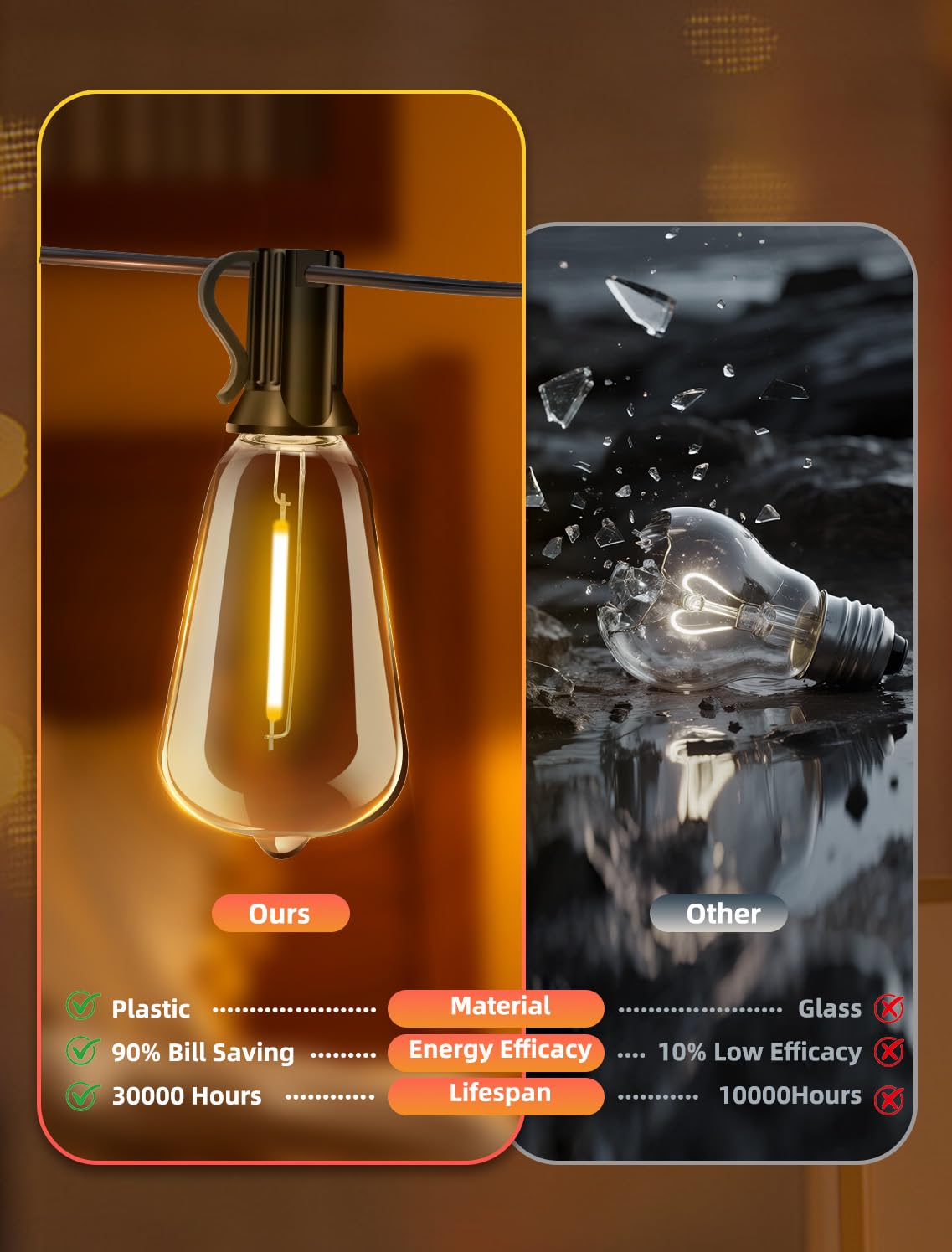 Vozuji Outdoor Patio String Lights: 100Ft 30M Outside Waterproof Light - Remote Dimmable St38 Shatterproof Bulb Connectable Hanging Outdoor Electric Lighting - Backyard Yard Gazebo Porch Party