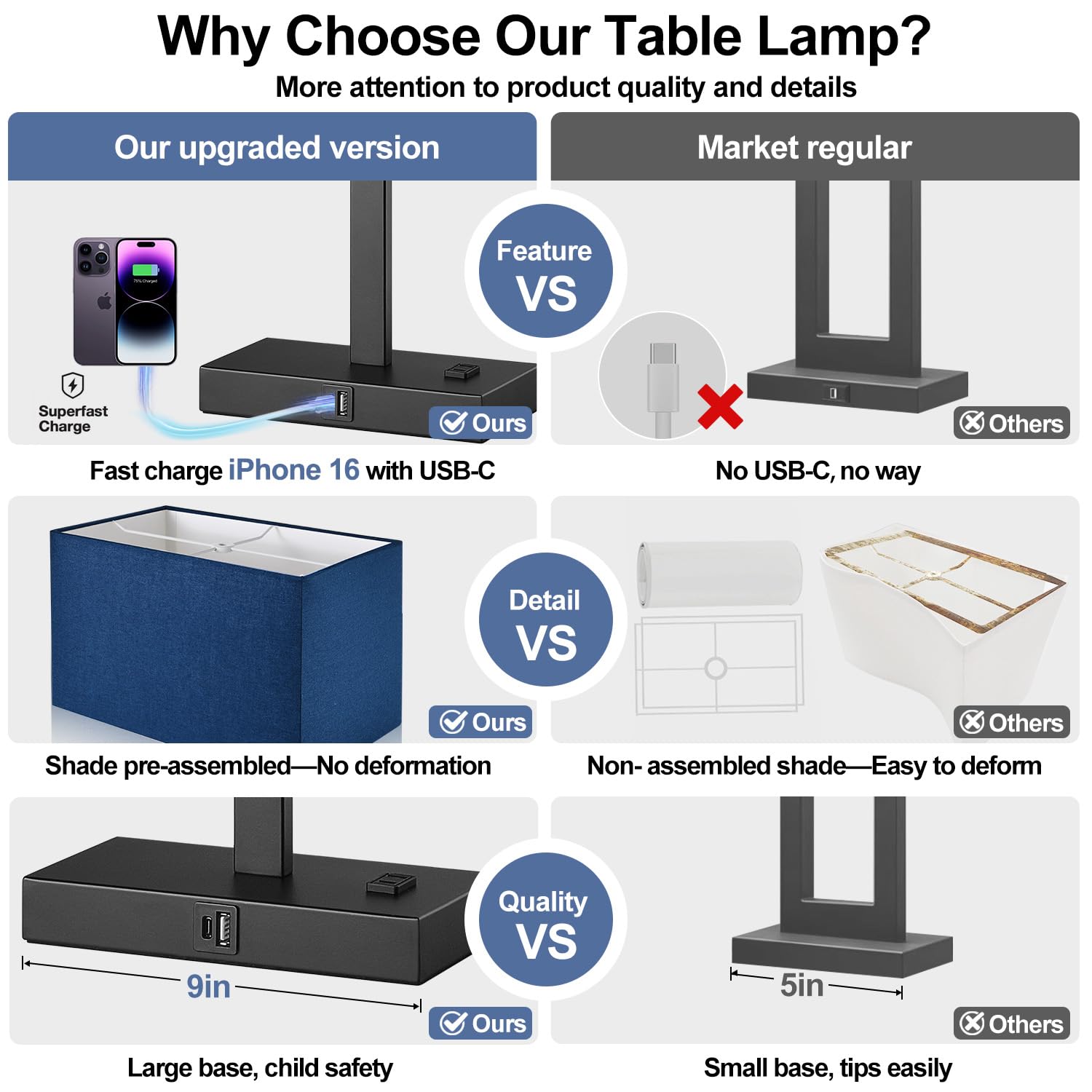 Lynnoland 21 Set Of 2 Bedside Lamp With Usb A+C & Ac Outlets, Touch Control 3-Way Dimmable Nightstand Lamps For Bedroom Living R