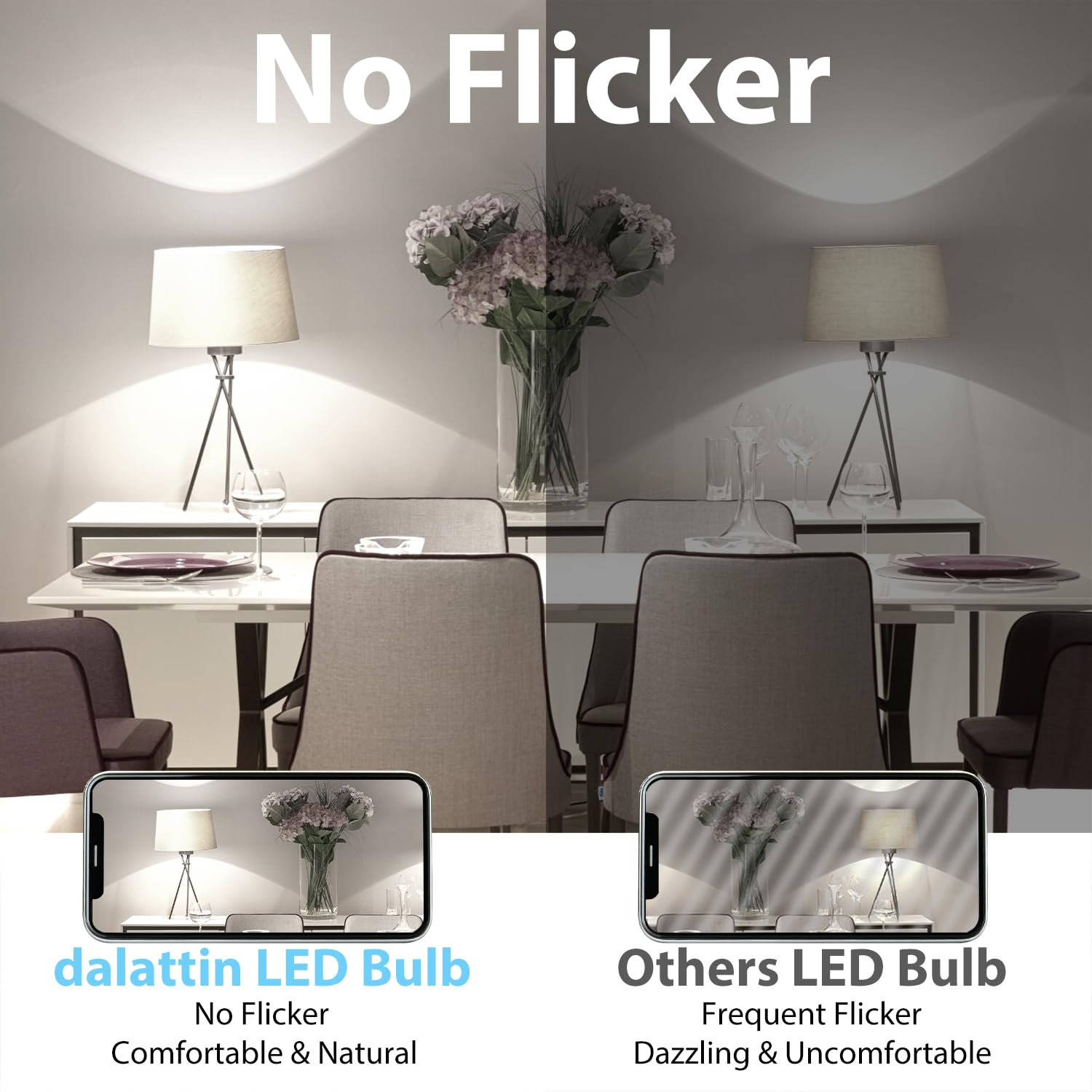 Dalattin 12 Pack A19 Led Bulbs, 9W Equivalent 60 Watts, E26 Base, 5000K Daylight White, 800 Lm, Efficient Energy Saving Lights For Living Room, Office, 80+ Cri, 120V, Ul Listed