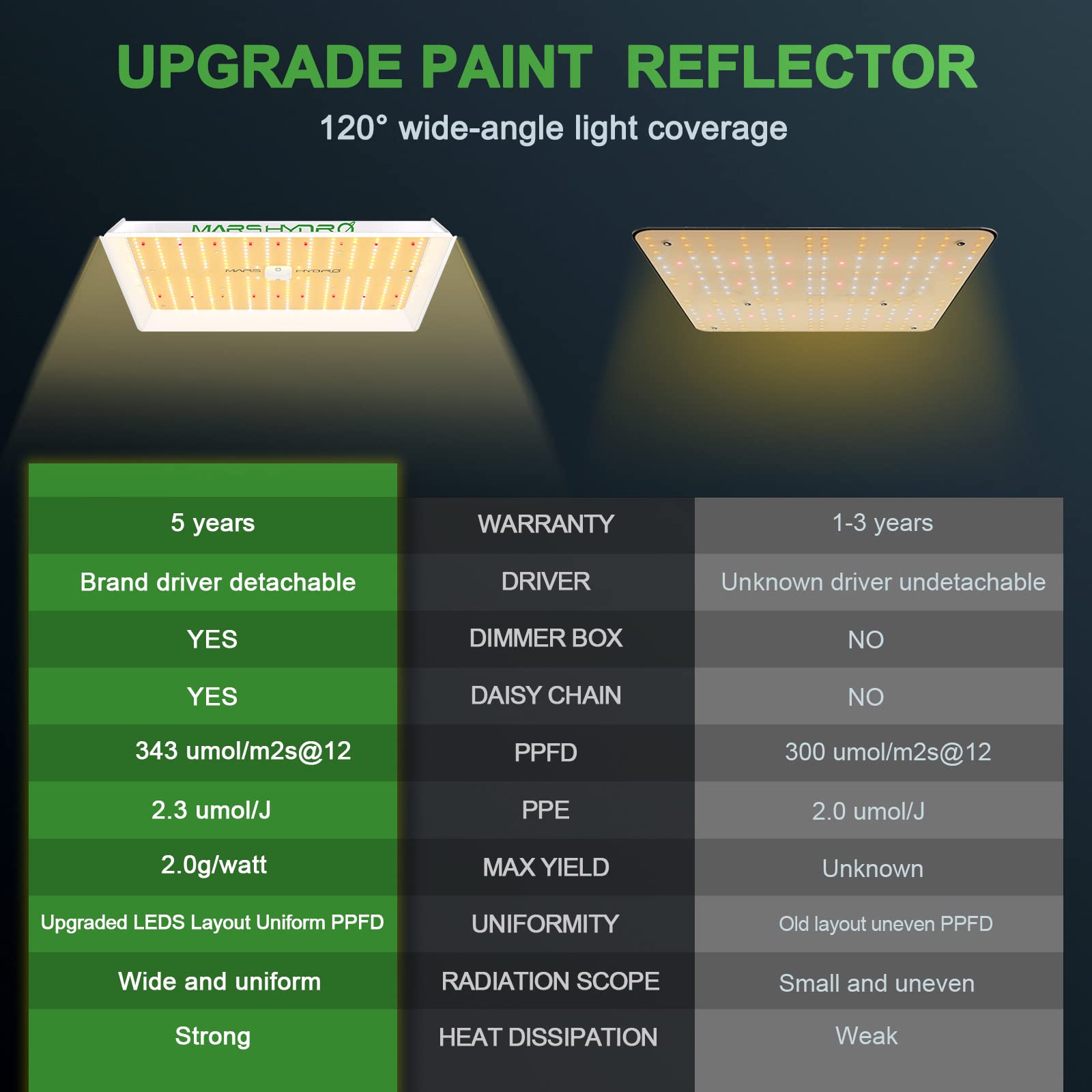 Mars Hydro 2023 New Ts1000W Led Grow Light 3X3Ft Daisy Chain Dimmable Full Spectrum Led Growing Lights For Indoor Plants Greenho