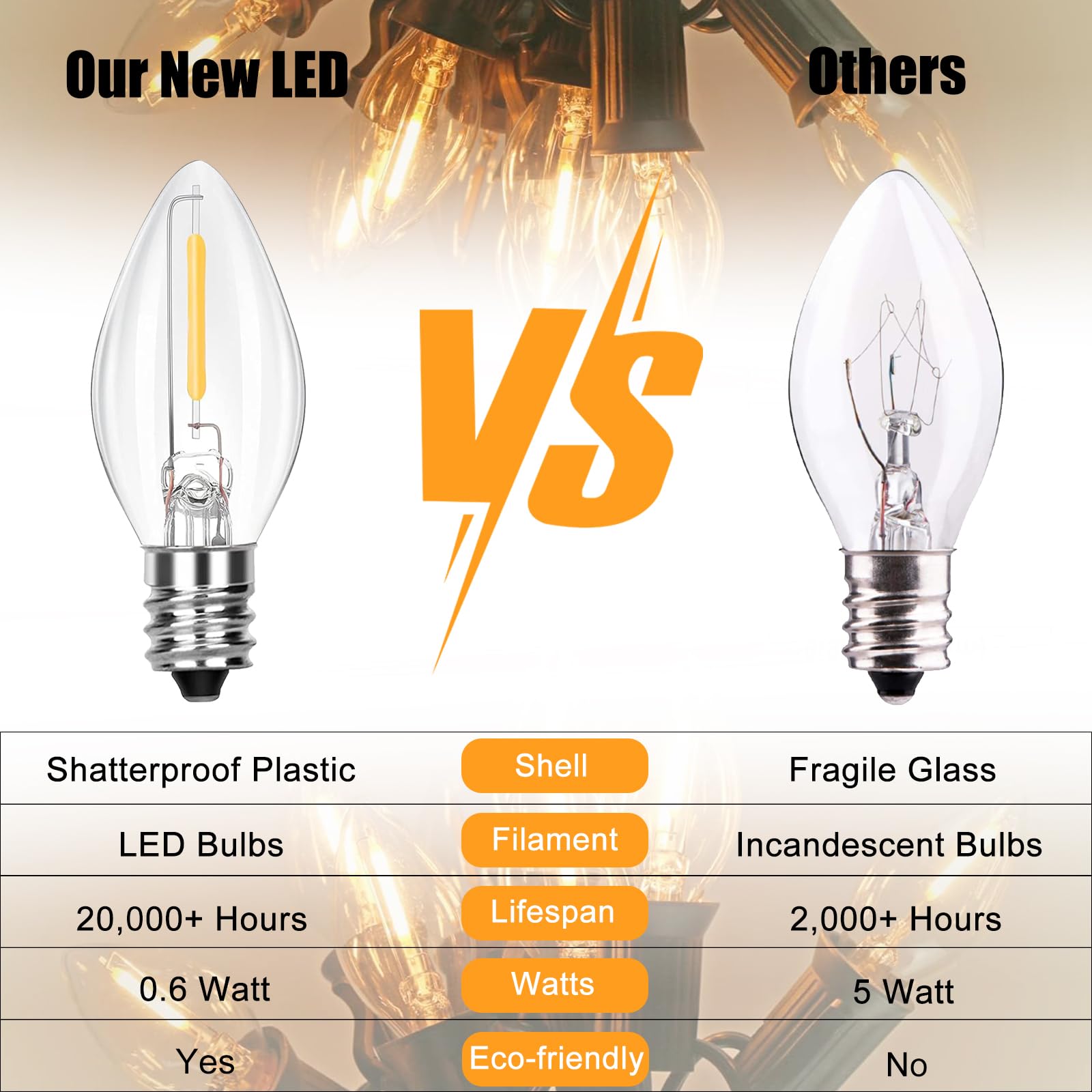 C7 Led Clear Christmas String Lights Outdoor, 25Ft Connectable Hanging Christmas Lights With 27 0.6W Bulbs(2 Spare), Vintage Chr