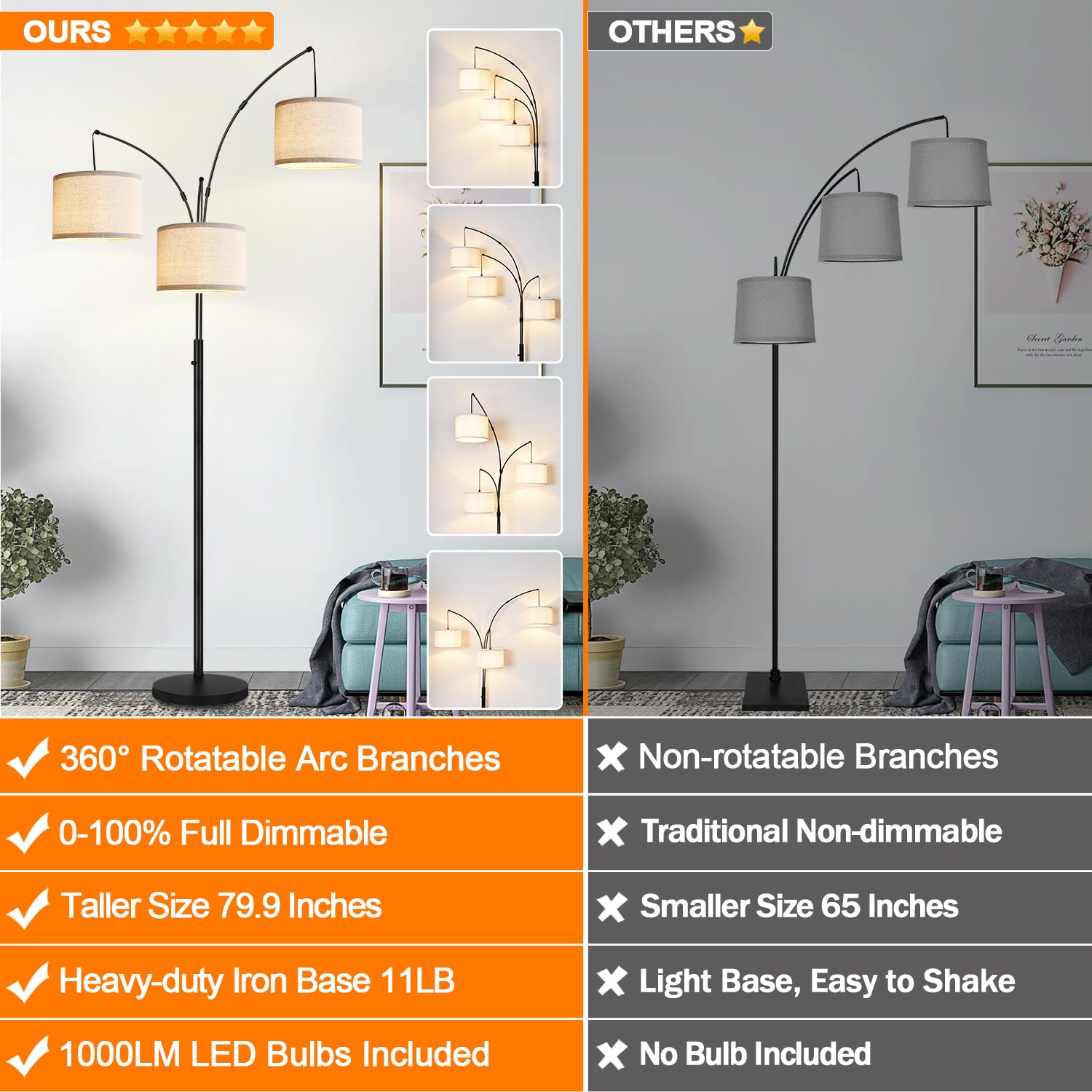 Nintiue Dimmable Floor Lamp - 3 Lights Arc Modern Tall Lamp, 1000LM, Matte Black with White Linen Shades, Model F1378