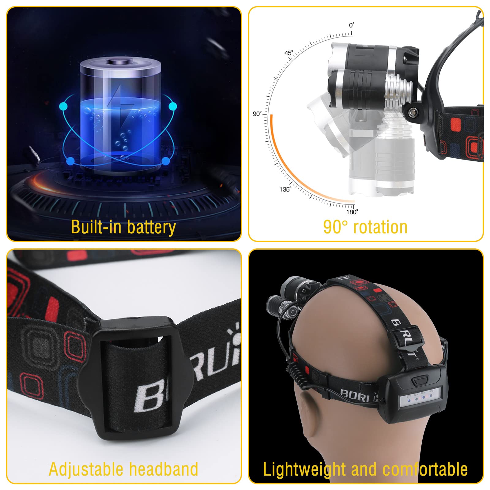 Boruit Hp700 Headlamp Super Bright - Adults Head Lamps Led Rechargeable Usb C, 90 Adjustable, 4 Light Mode Battery Powered Head