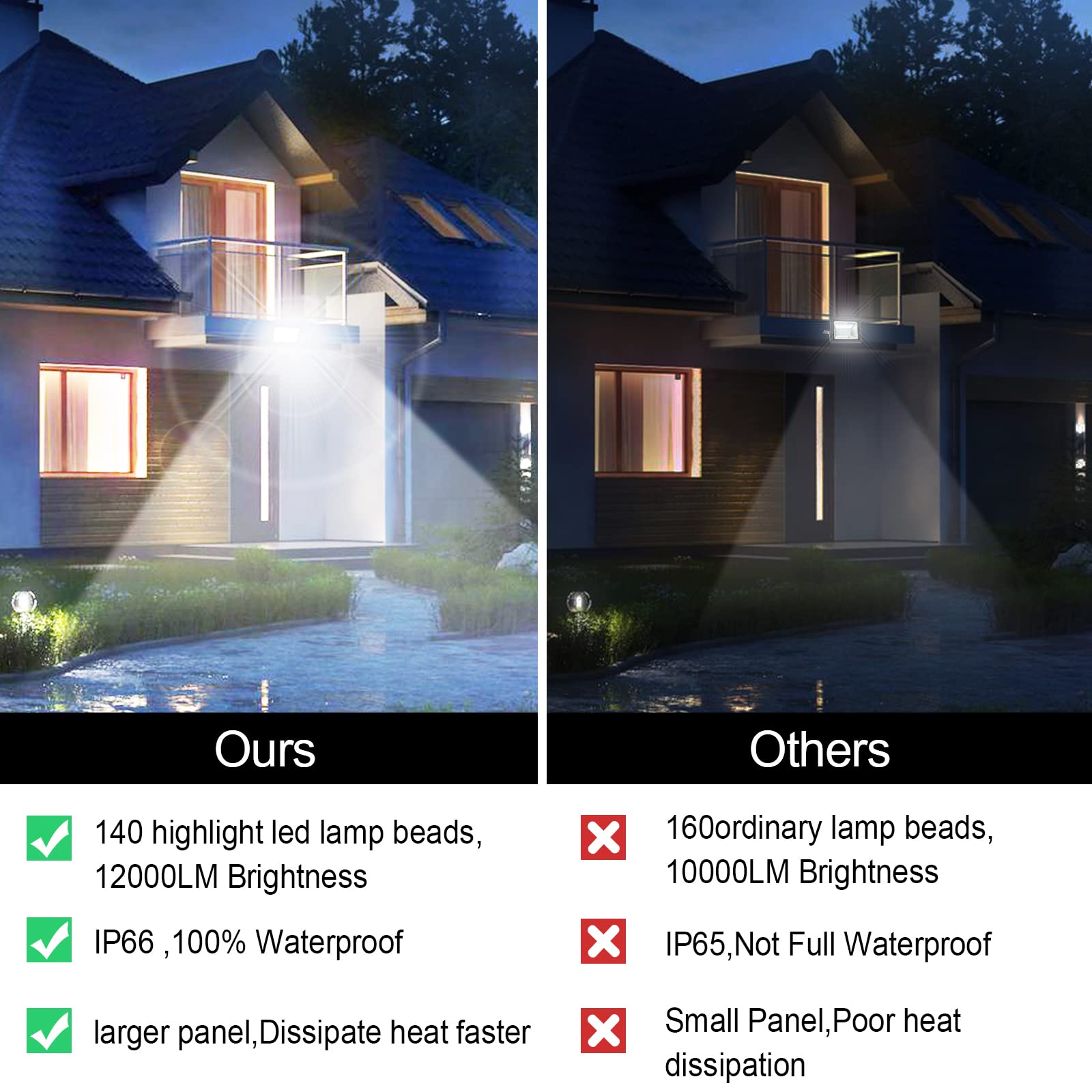 Lolpetik 80W Led Flood Lights 3 Pack, 28500Lm, Ip66 Waterproof, Daylight White, Outdoor Security