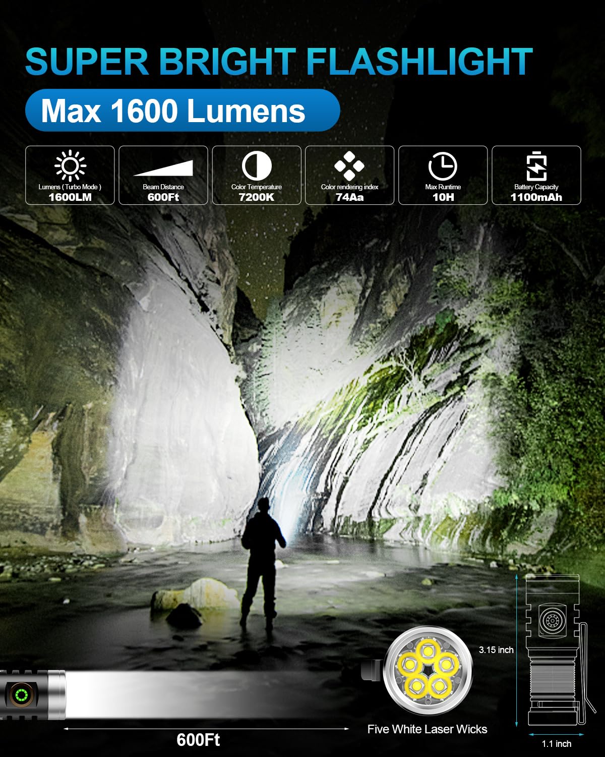 Volisaber Edc Rechargeable Handheld Flashlight, 1600 Lumens Mini Led Powerful Super Bright 5 Modes Pocket Flashlights With Magne