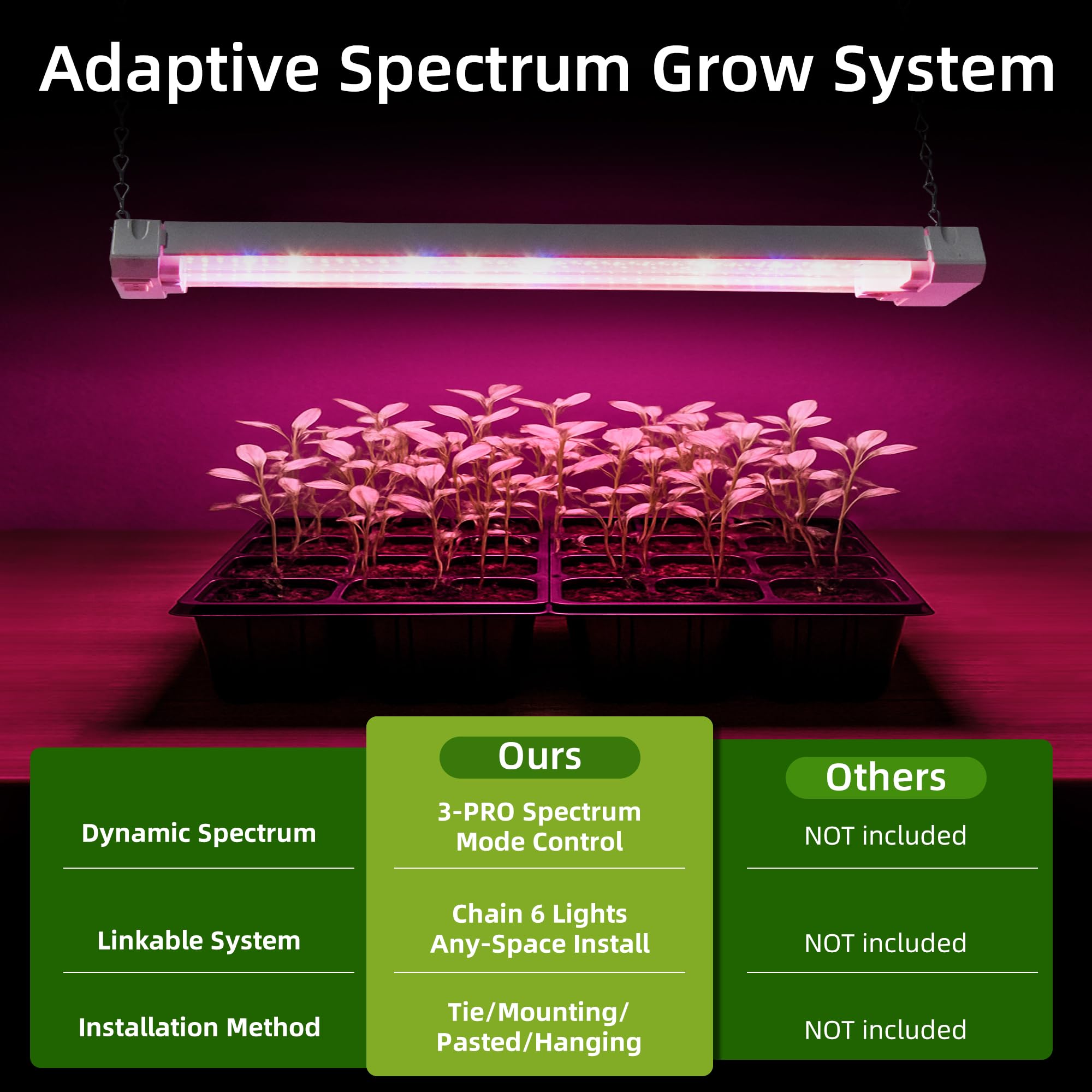 Hlite 16in Adjustable Full Spectrum Plant Growing Lamp, Linkable, White, Model HBGL-MN2F-GRO, Includes Timer
