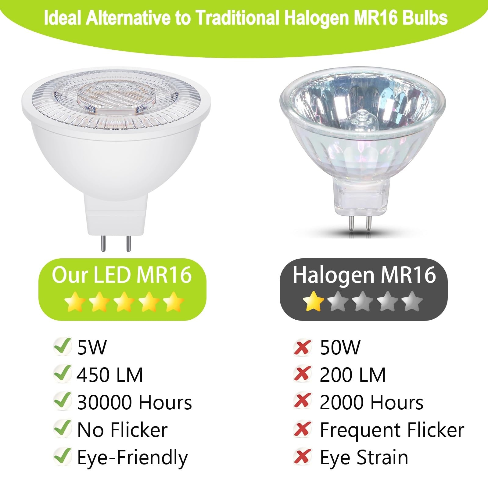 Qqlxst Mr16 Led Bulbs 50W Halogen Equivalent  4000K Neutral White  5W Mr16 Gu5.3 Bi-Pin Base 12V Low Voltage Spotlight Bulb For Landscape Spotlight Track Recessed Lighting  Non-Dimmable  12-Pack