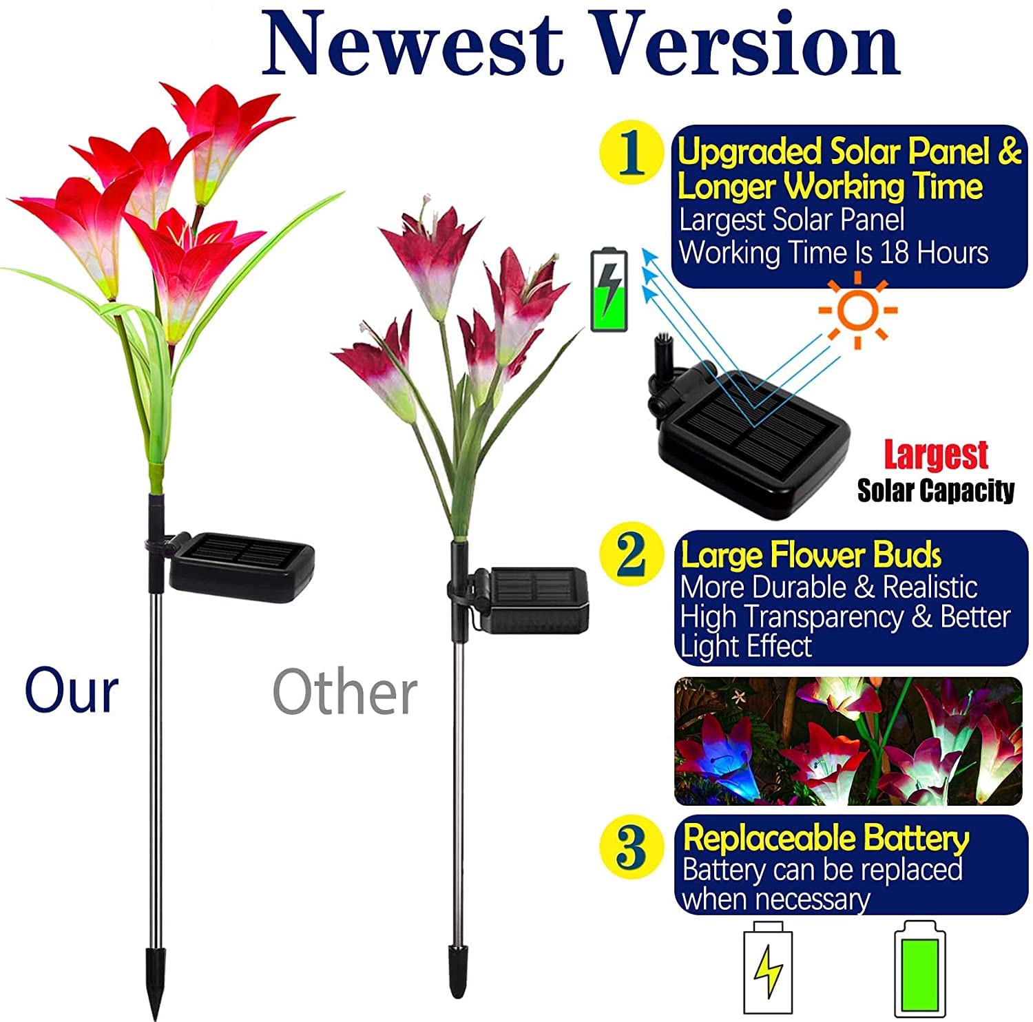 Tonulax Solar Garden Lights - Multi-Color Lily Outdoor Decor, 2 Pack, Fabric & Glass, Purple & Red