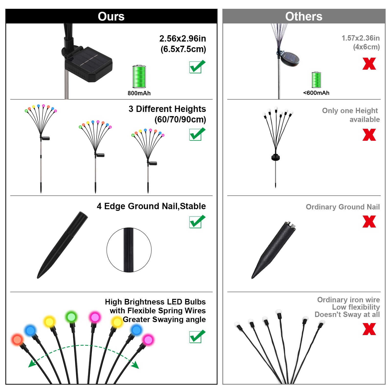 Galavasen Solar Firefly Lights Outdoor Waterproof, 8 Mode Rgb Color Changing Firefly Swaying Solar Lights For Outside Yard Patio