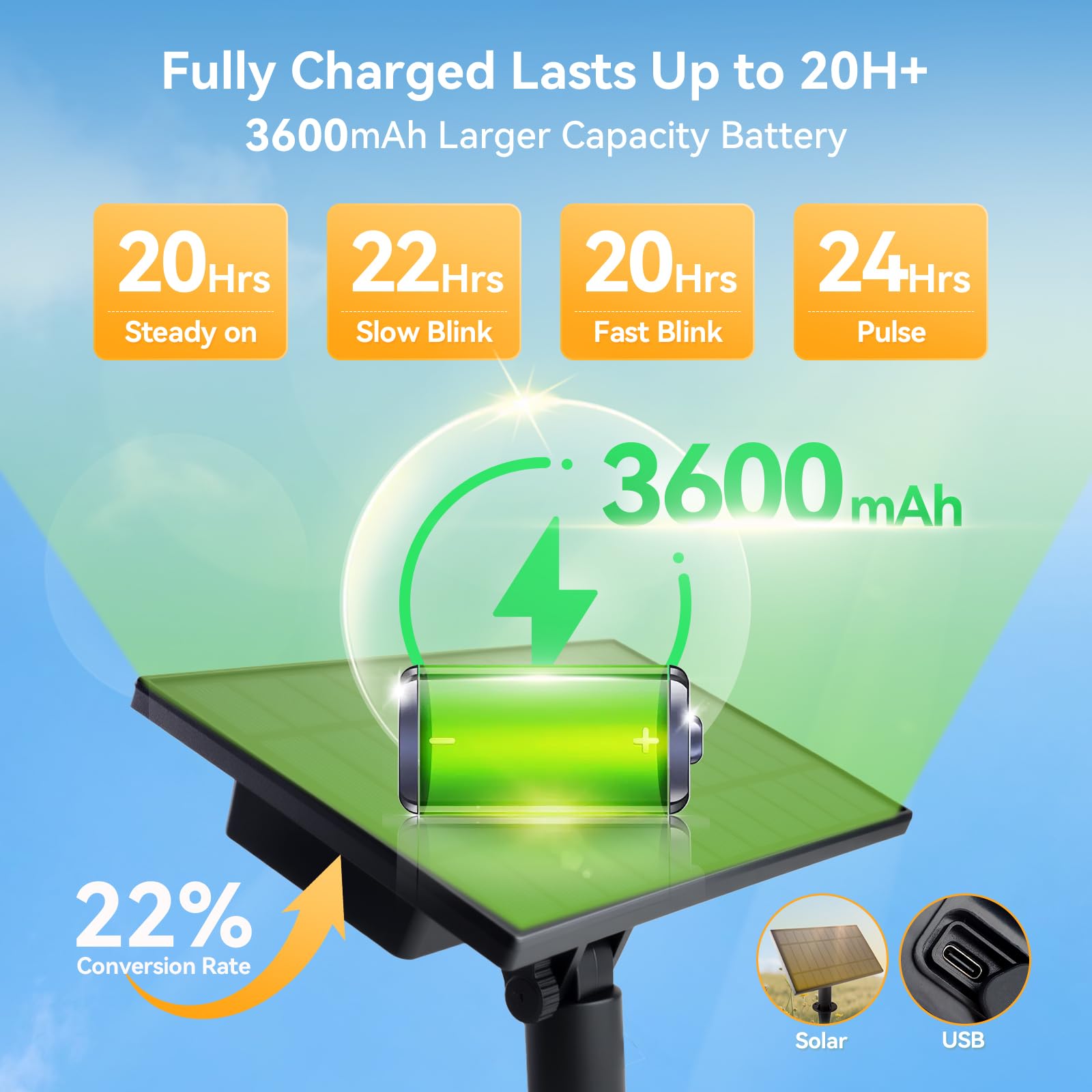 HJQ Solar String Lights 120FT(60x2) with Remote & USB, 20+1 LED Shatterproof Bulbs, Waterproof Black Model GY-S-C40