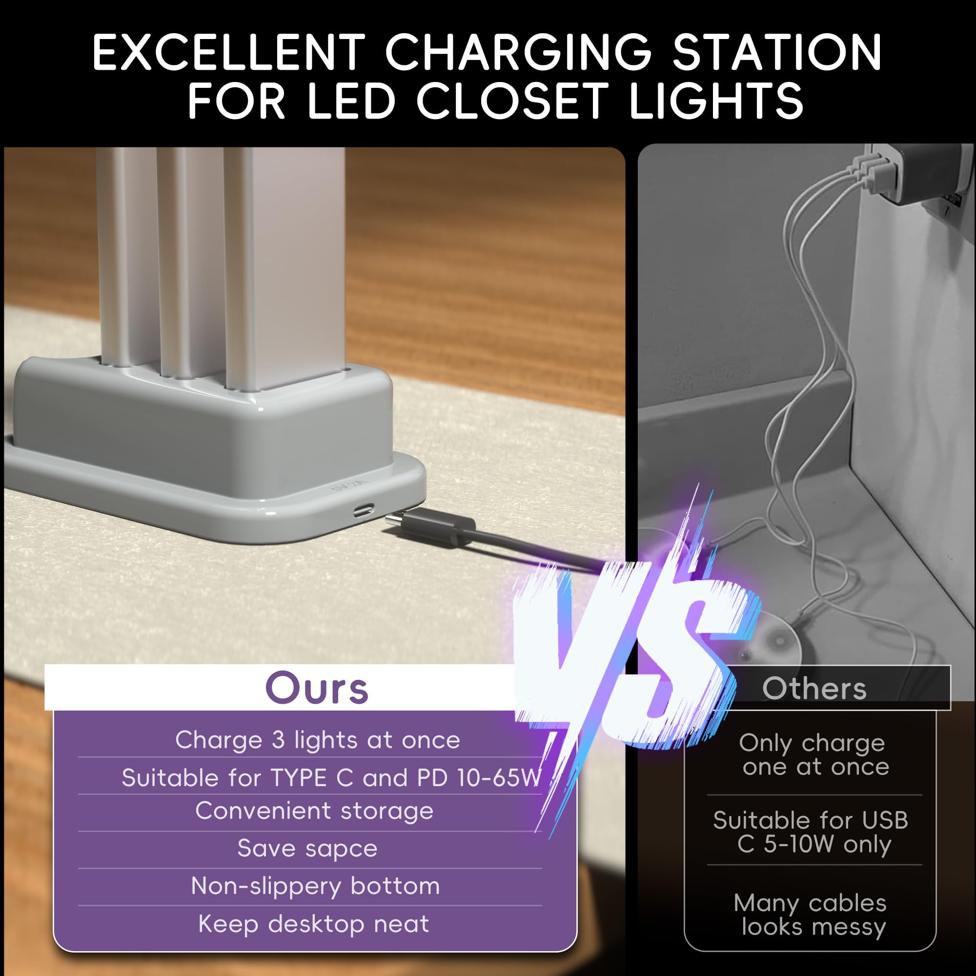 Hopedone Under Cabinet Lights - 24LED Dimmable Motion Sensor, 3 Pack with Charging Station, White, Model LINGJ-1466-US