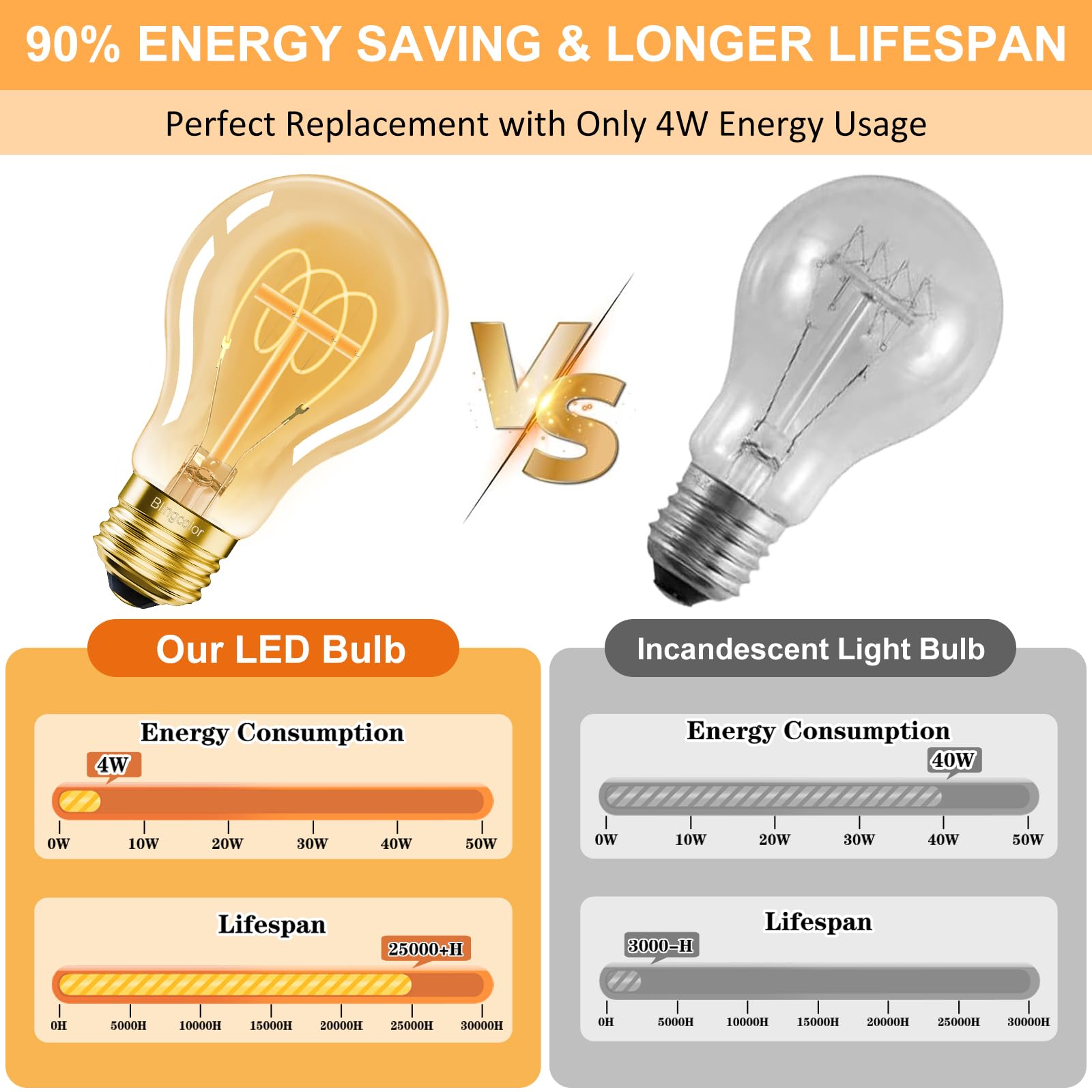 A19 Vintage Led Edison Light Bulbs 40 Watt, Dimmable E26 Led Bulbs 40W, 2200K Amber Warm Light Bulbs, 4W Led A19 Edison Bulb 40