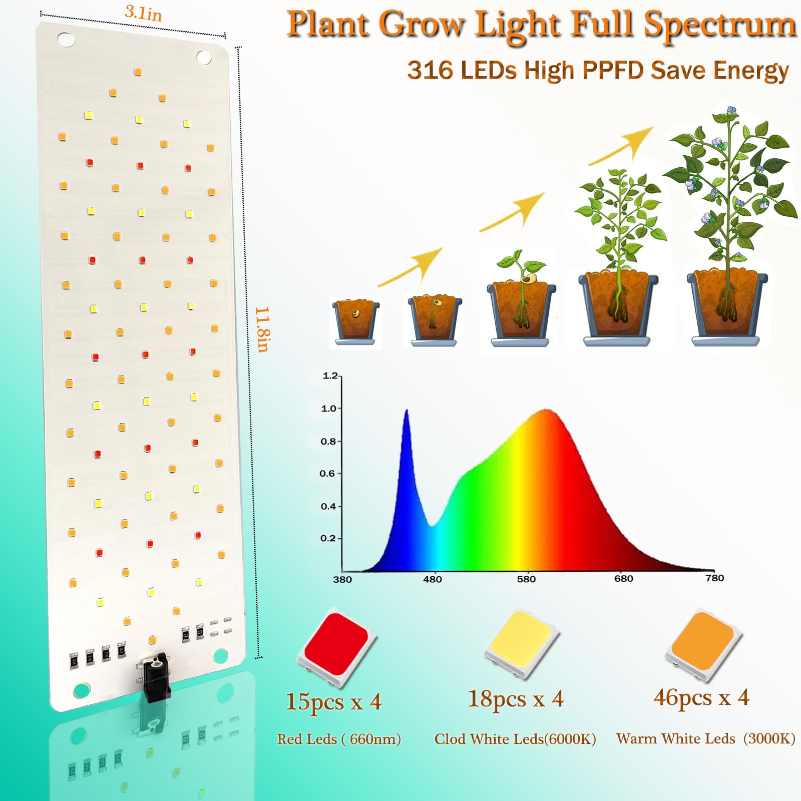 Grow Light,40W Ultra-Thin Panel Grow Lights For Indoor Plants,316Leds Full Spectrum Grow Lights For Under Cabinet Plant, Grow Lamp With 3/9/12H Timer,10 Dimmable Levels For Plants Growing (4Pcs)