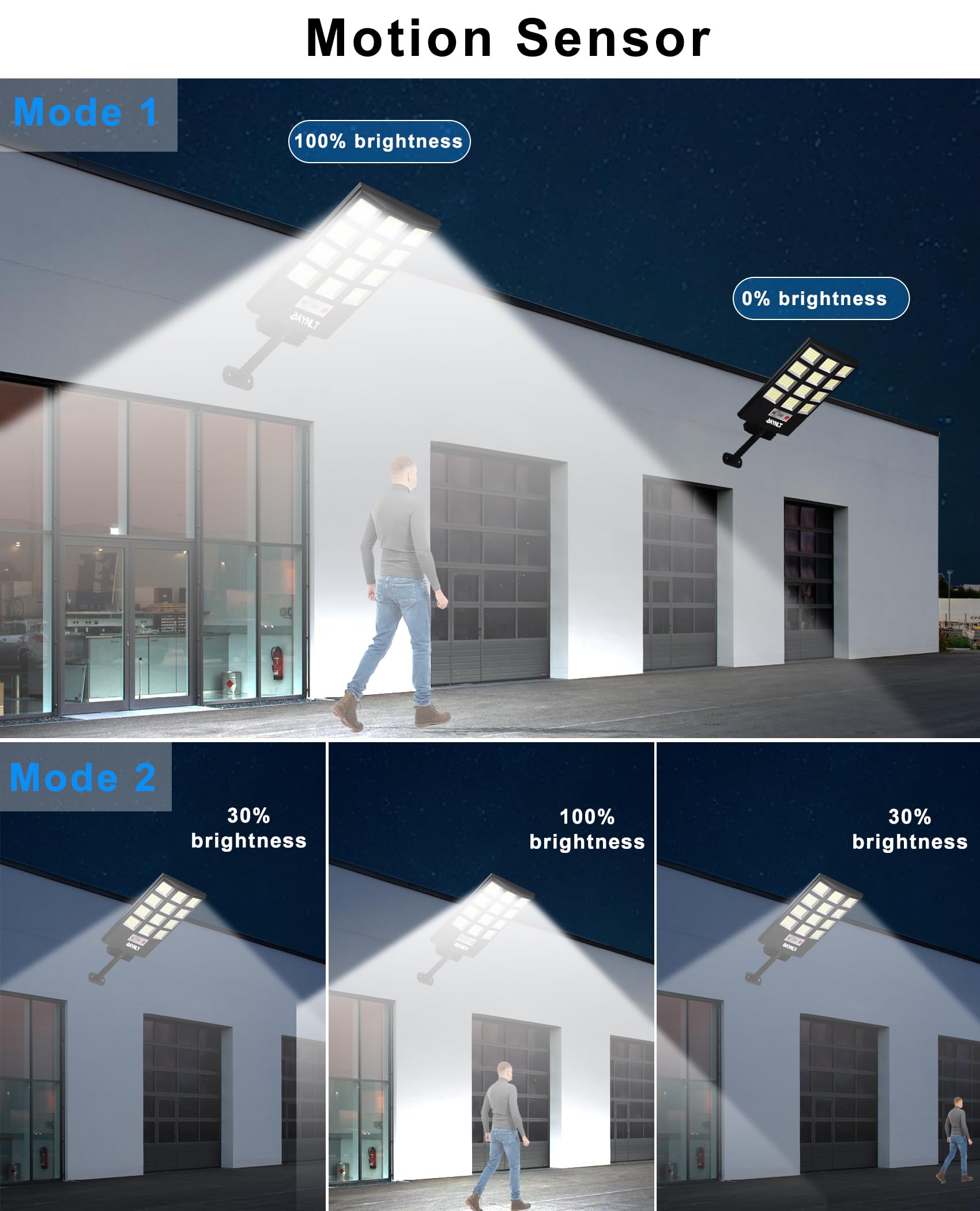 JAYNLT Solar Flood Security Light, 5 Lighting Modes, Motion Sensor, Dusk to Dawn, 6500K, 4-Pack, Black, Model Y-12T-4P