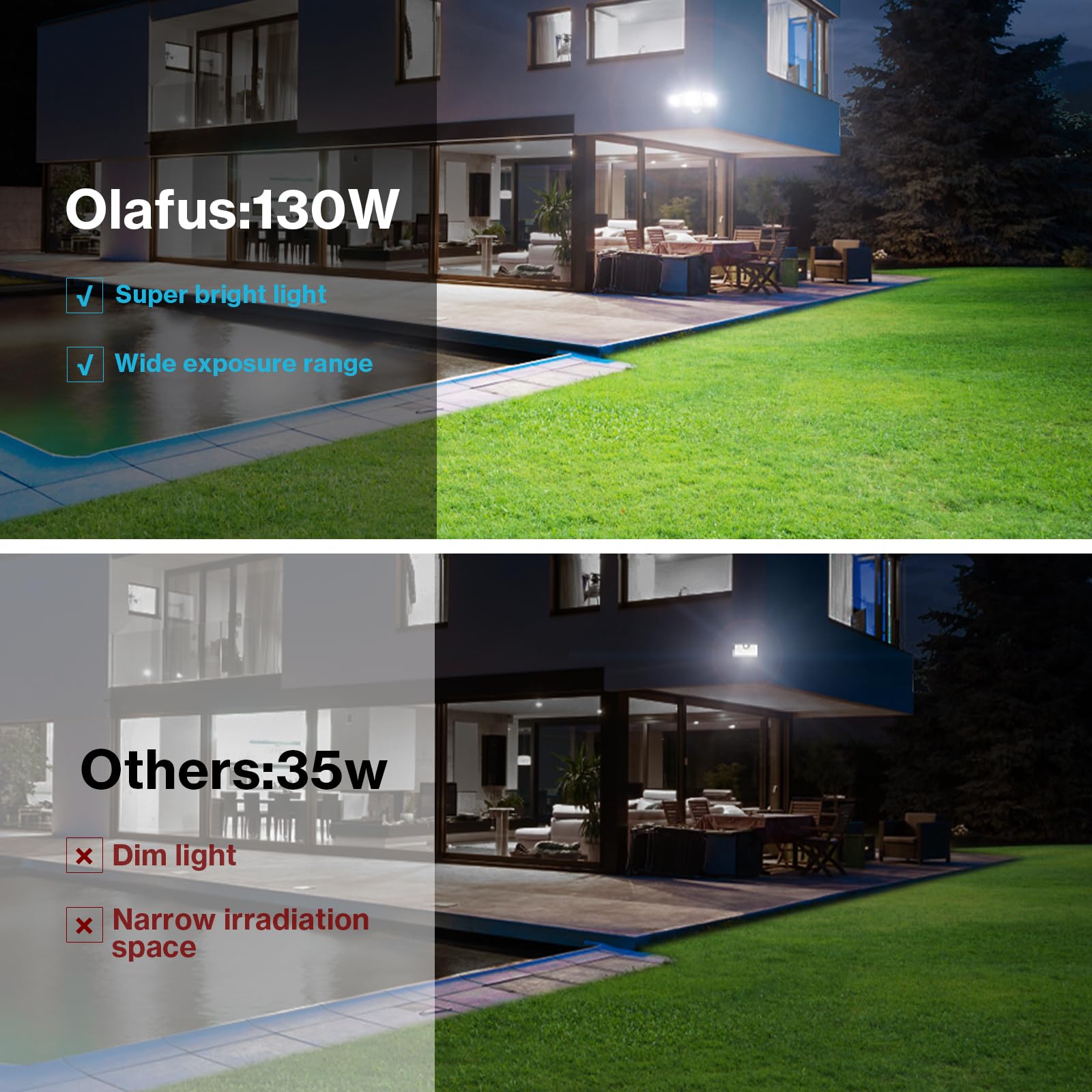 Olafus 130W LED Flood Light - 13000LM, IP65 Waterproof, 3 Adjustable Heads, 6500K, Black, Model BDD100-3