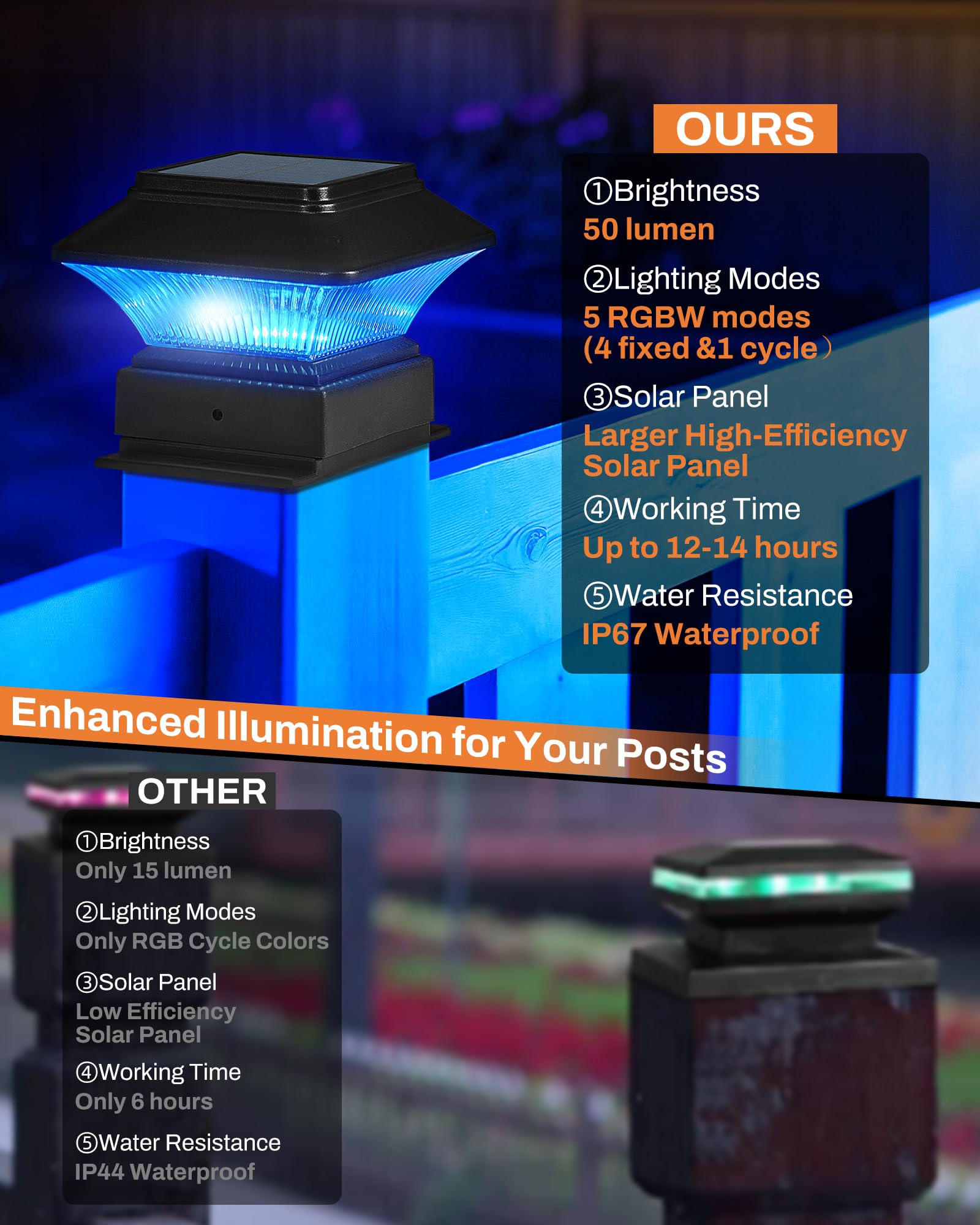 MOON-DE-AGE 6 Pack RGBW Solar Post Cap Lights - 50 Lumen Waterproof for Decks, Gardens, Fences, Patios - 5 Modes, Fits 4x4