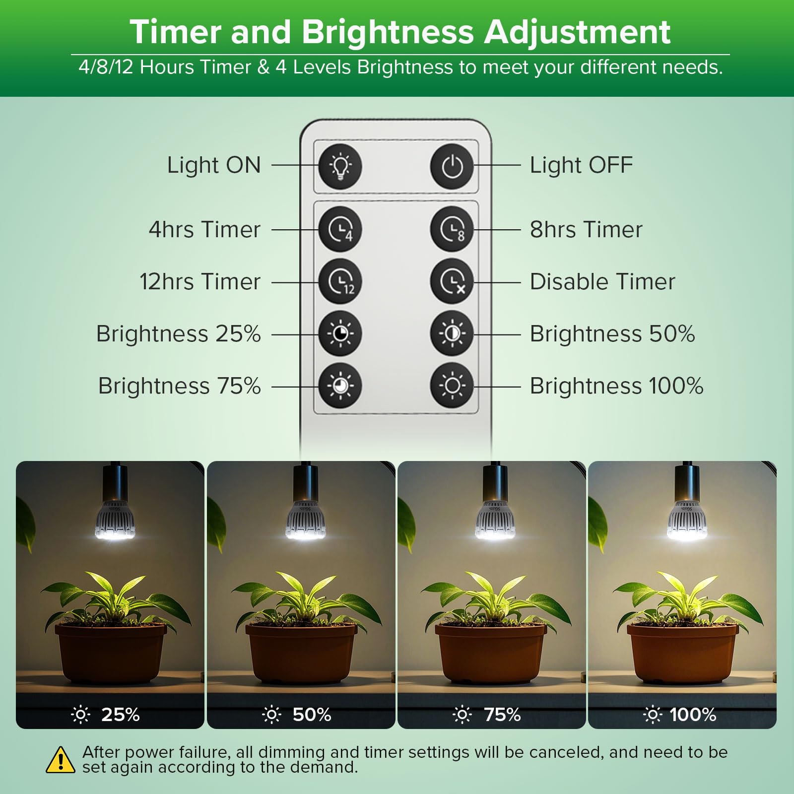 SGLEDs Dimmable Grow Light Bulb, Full Spectrum, 10W PAR20, Remote Control, Auto On/Off, White, C21GL-GE26-10W