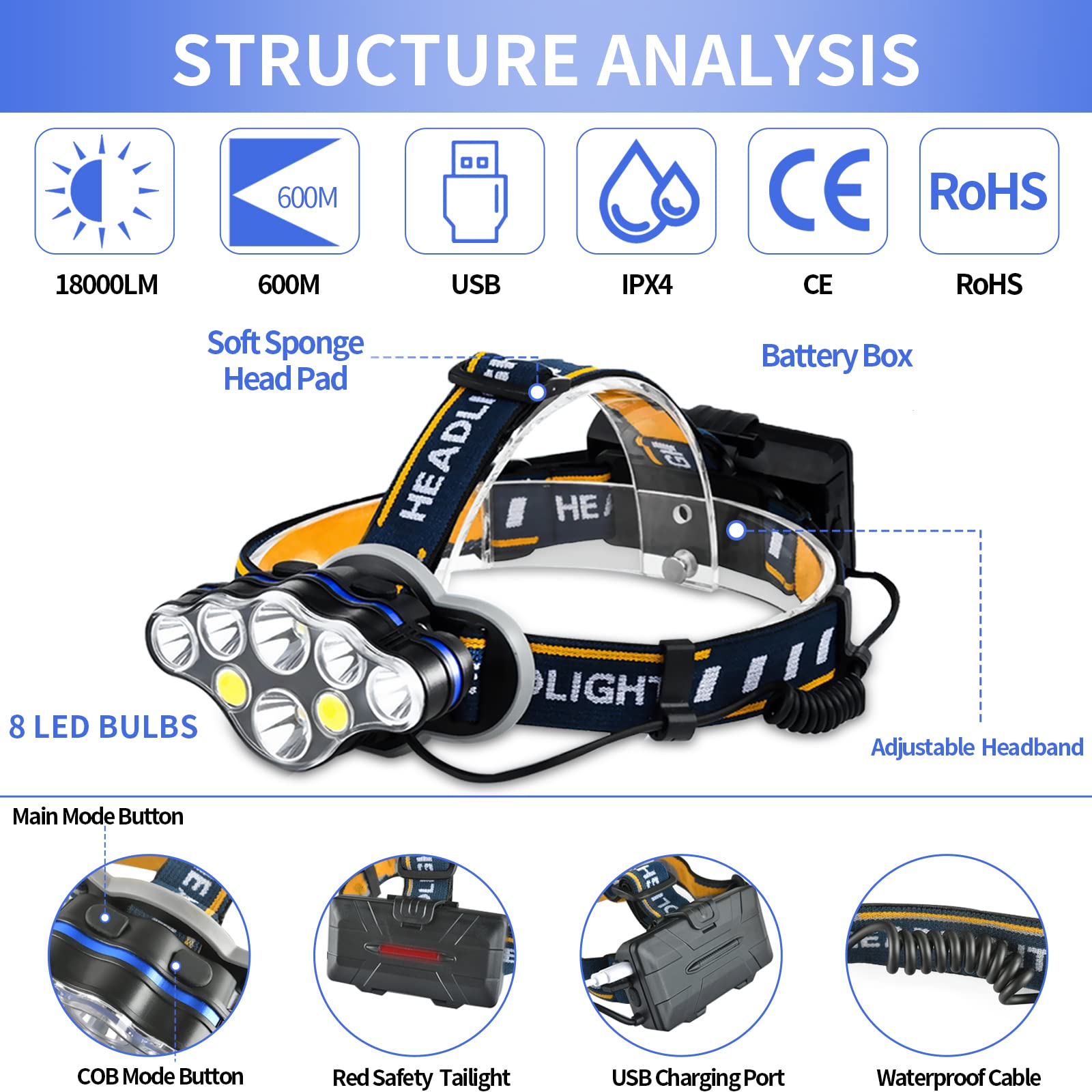 Lcckyeng Rechargeable Headlamp, 18000 Lumen Waterproof LED Headlight, 8 Light Modes, Model LCTD01, Yellow