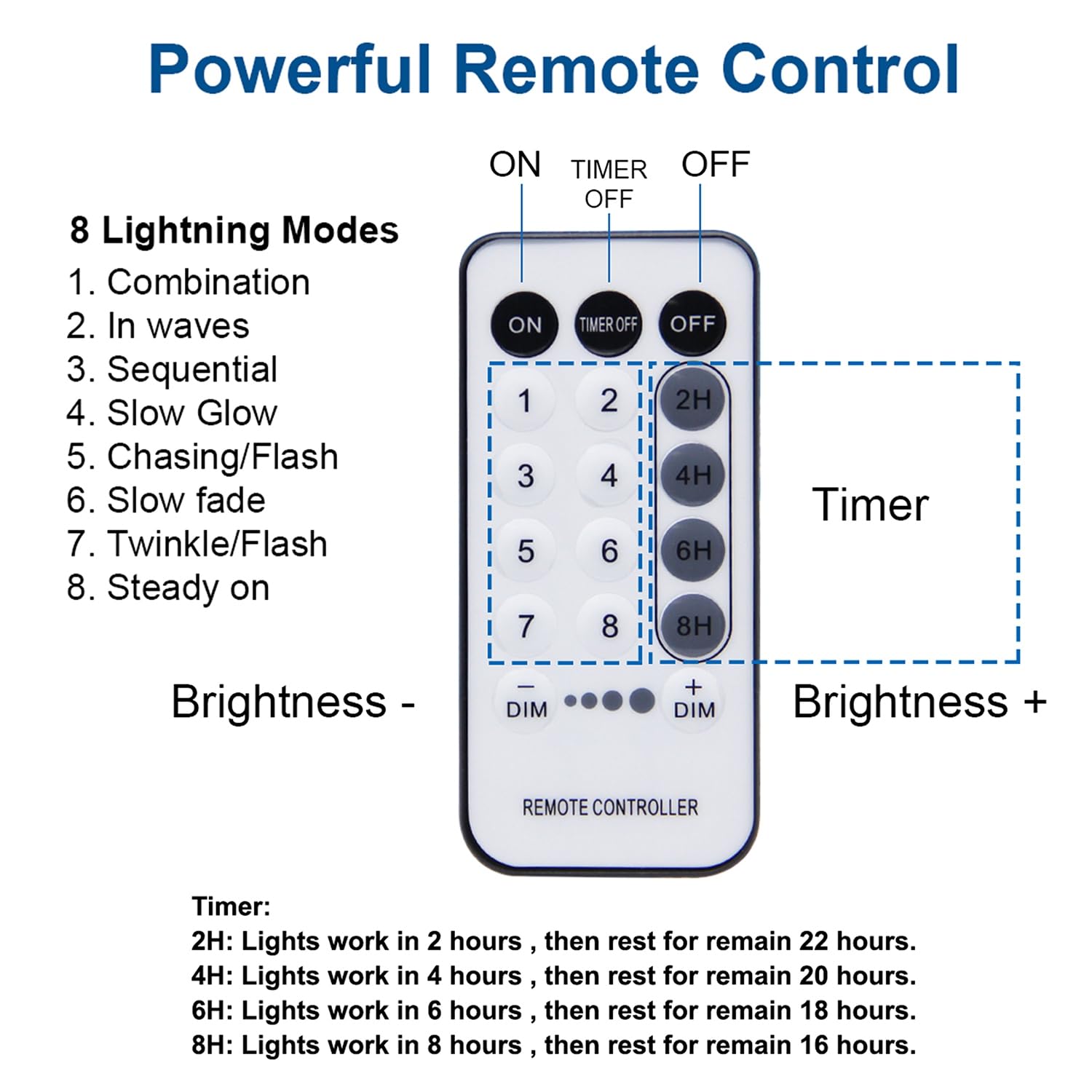 Waterglide 1000 Led Valentines String Lights, 328 Ft Green Wire Led Decorative Fairy Lights With Remote & 8 Modes, Waterproof For Outdoor Christmas Holiday Party Garden Wedding Home Decor, Red