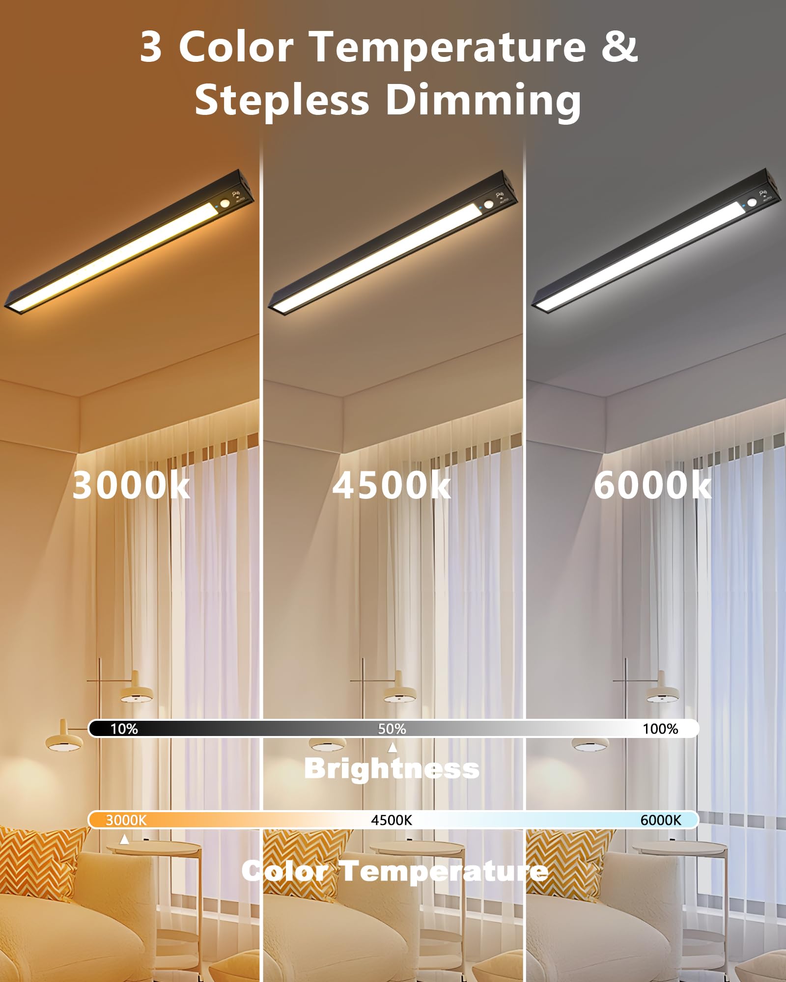 Rechargeable Motion Sensor Ceiling Light, Full Metal Battery Powered Led Closet Light, 3 Color 500Lm Dimmable With Remote & Time