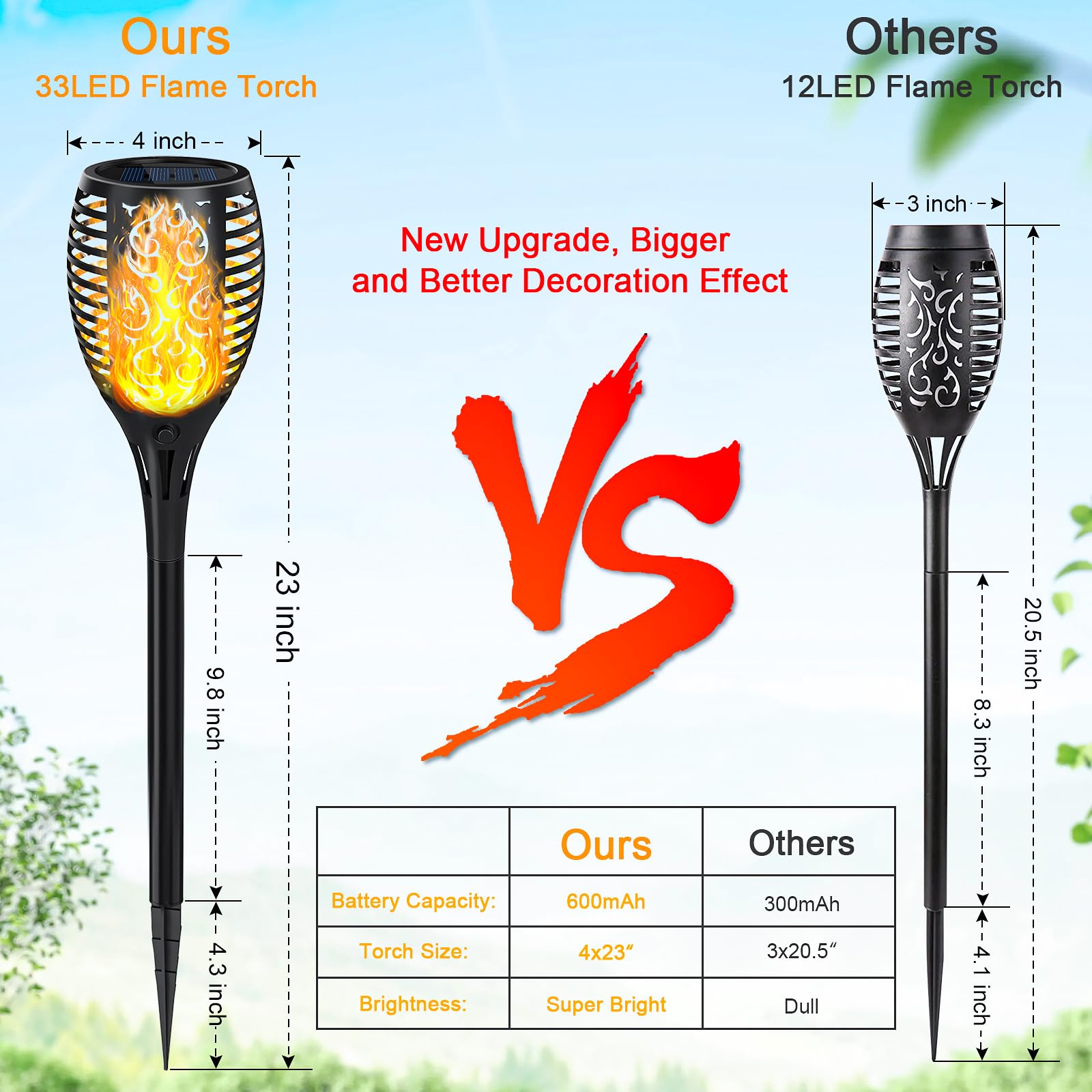 Upgraded Solar Lights Outdoor 7 Pack, Solar Torch Lights With Flickering Flame, Super Larger Size For Garden Decor, Solar Powere