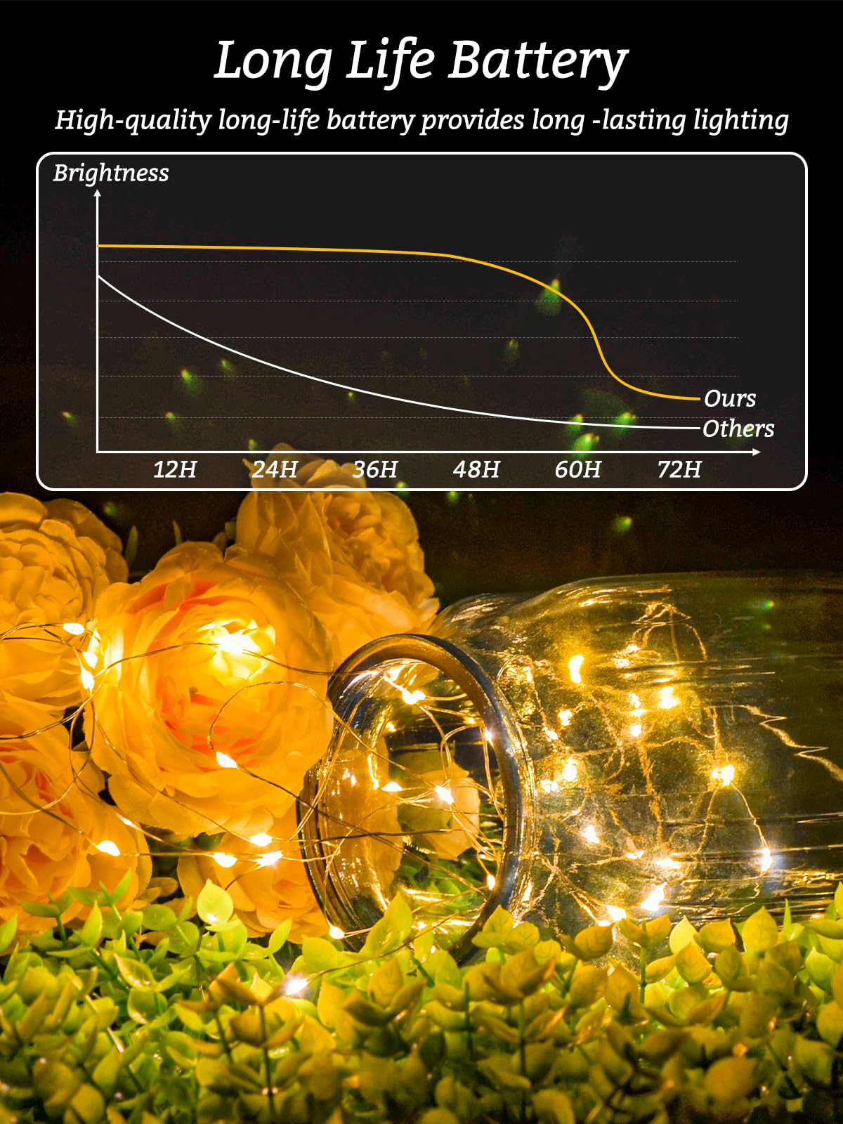 Fibevon Fairy Lights Battery Operated, 12-Pack 7.2Ft W/20 Led Mini Lights Waterproof String Lights For Mason Jar/Centerpiece Table/Bedroom/Wedding/Valentines/Christmas Decoration