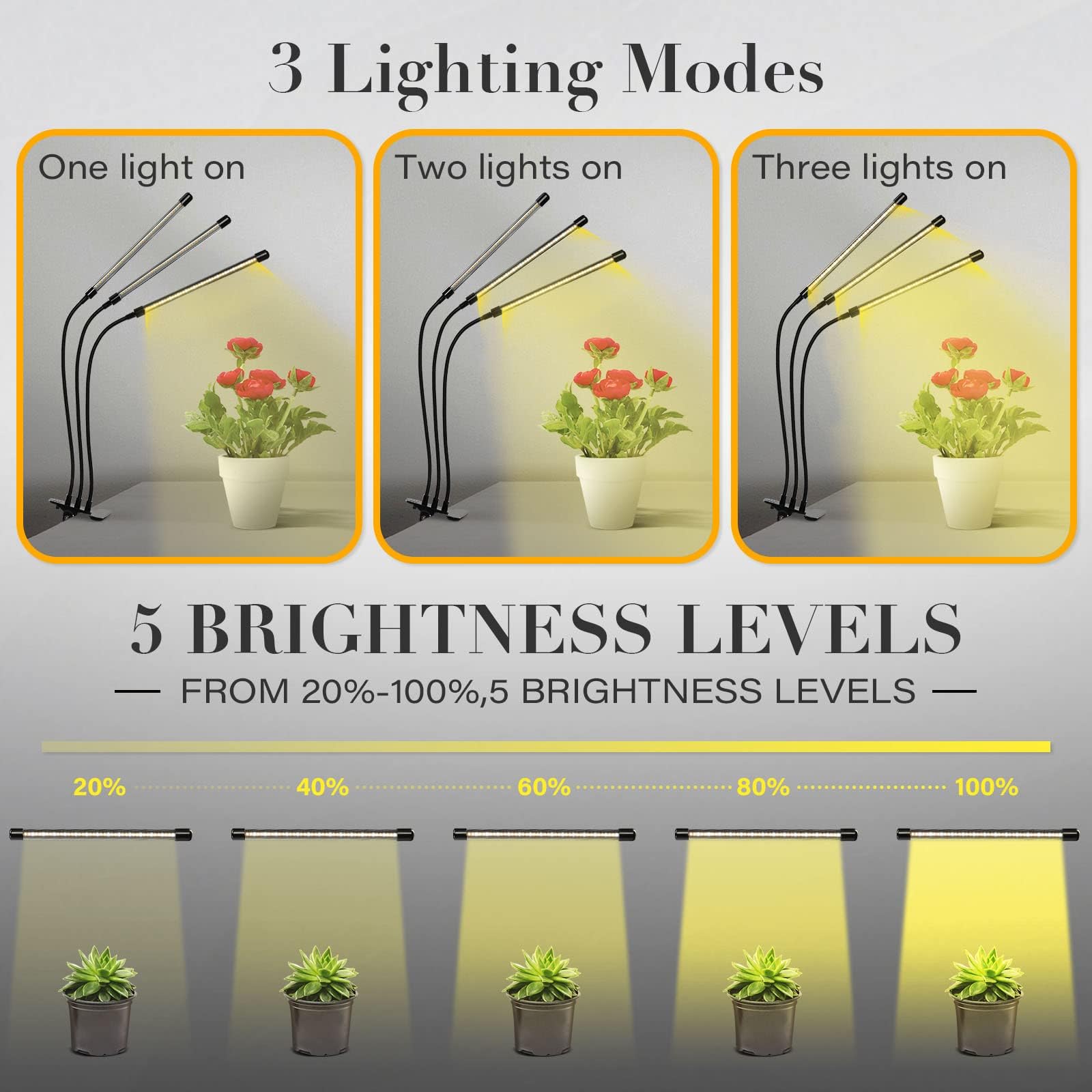 iPower Grow Light Plant Lights for Indoor Plants, Full Spectrum Growing Lamp, 5 Dimmable Levels Auto ON & Off with 4/8/12H Timer