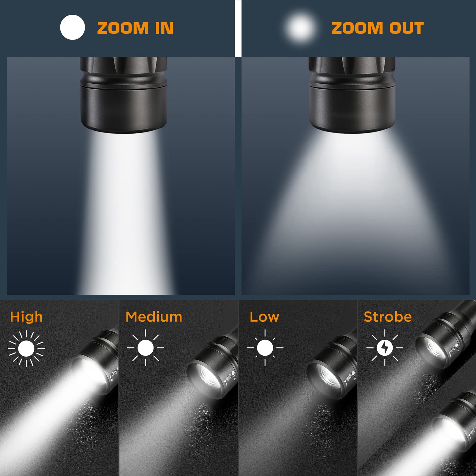 EverBrite Ultra Bright Tactical Flashlight - 600 Lumen, Zoomable, Adjustable Focus, Heavy-Duty Aluminum - Perfect for Camping & Emergency Use