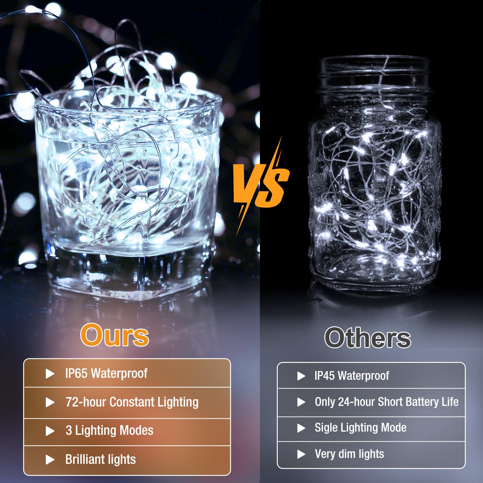 Fairdeer 50 Pack Fairy Lights - 7ft 20 LED Twinkle Lights, Battery Operated, Waterproof, Cool White, Model BL26C-50