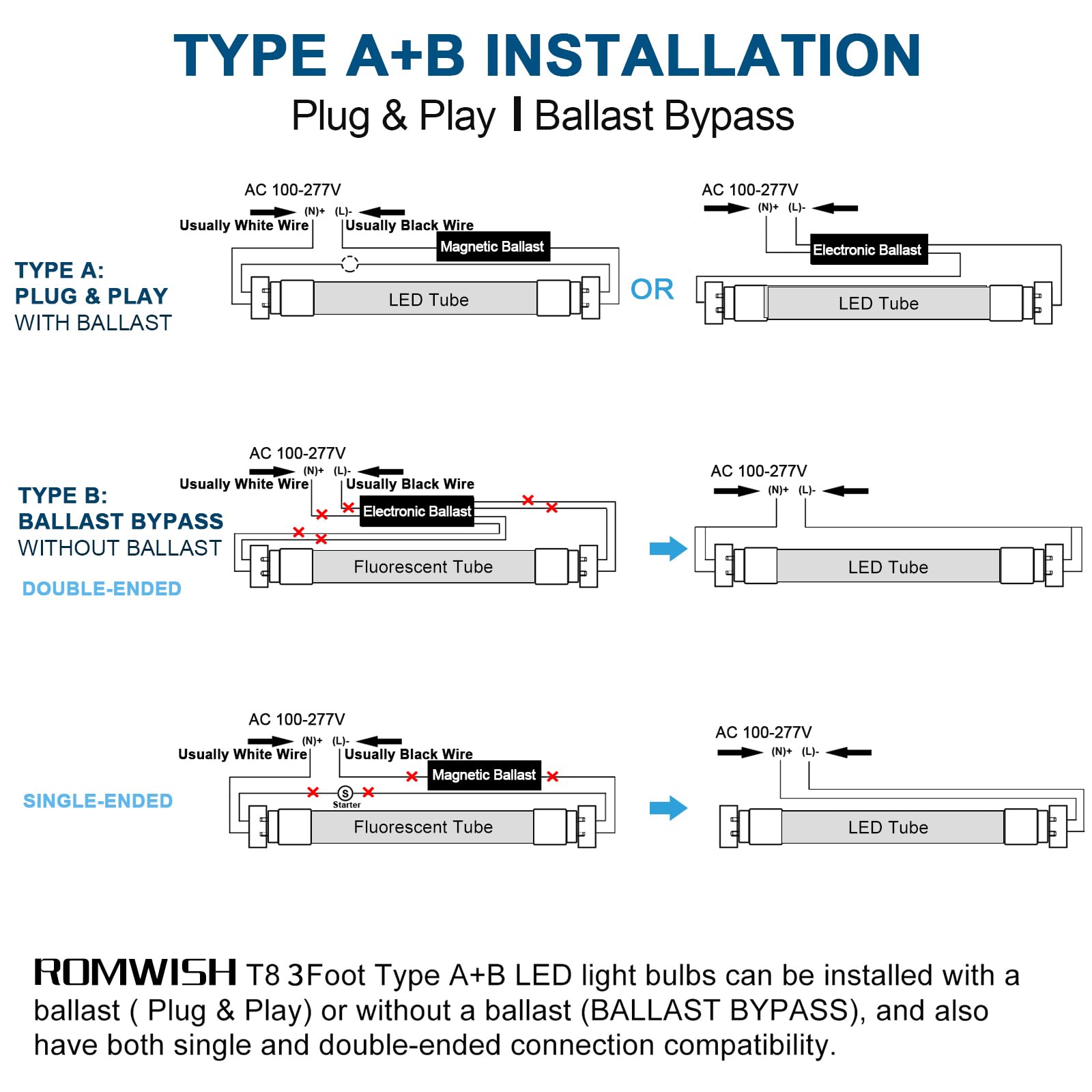 Romwish 3Ft Led Type A+B Light Bulb, 14W(30W Equivalent), 5000K, 1600Lm, Plug And Play Or Ballast Bypass, Double End Powered, 36