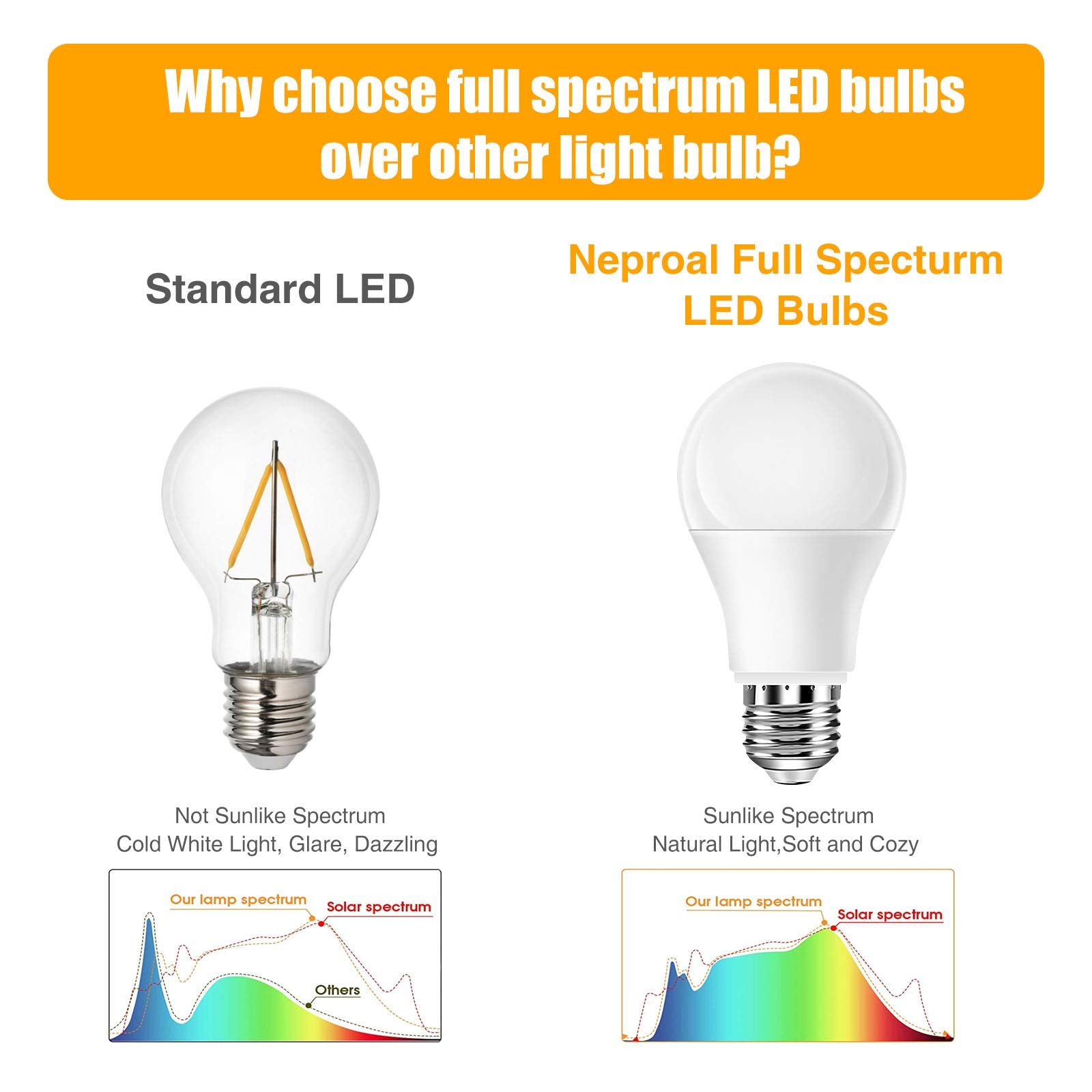 Neporal LED Full Spectrum Light Bulbs, 6000K Cool White, 9W (60W Equivalent), Pack of 3, Plastic, Ideal for Study, Office, Bedroom