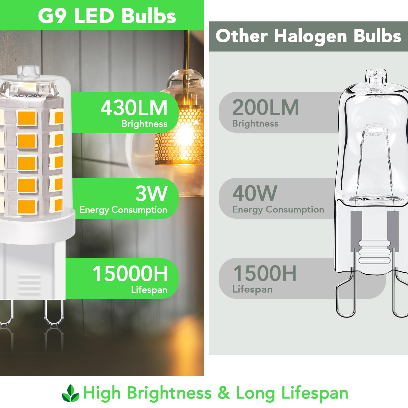BUBO G9 LED Bulb 3W Equivalent 40W Halogen Replacement 2700K Soft White 6 Pack, Non-Dimmable, 360° Beam Angle, Model J