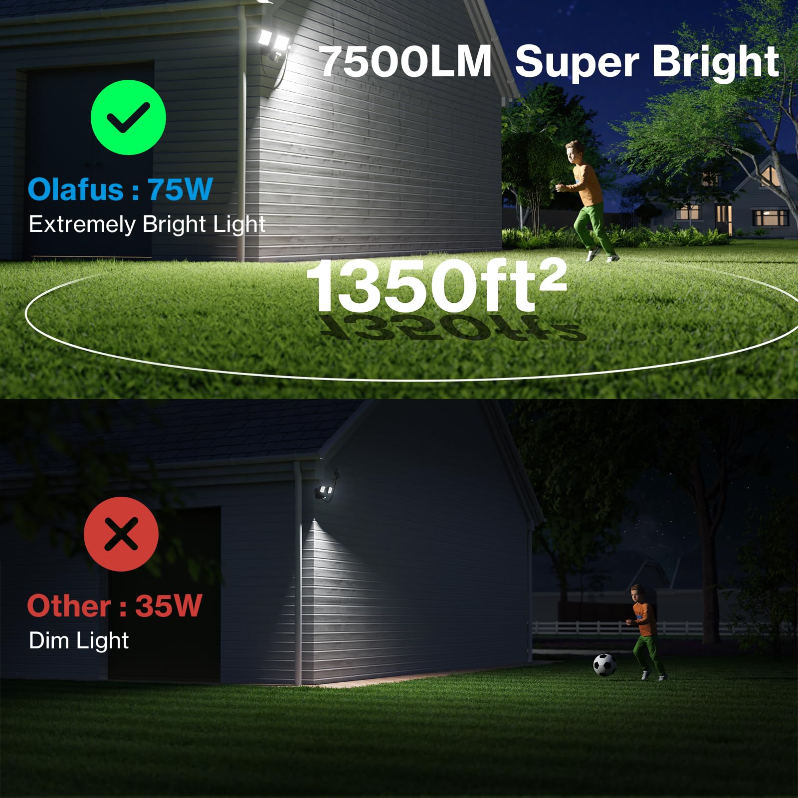 Olafus 75W Motion Sensor Outdoor LED Flood Light, 7500LM, IP65 Waterproof, Dusk to Dawn, White, Model 3-LBG55M