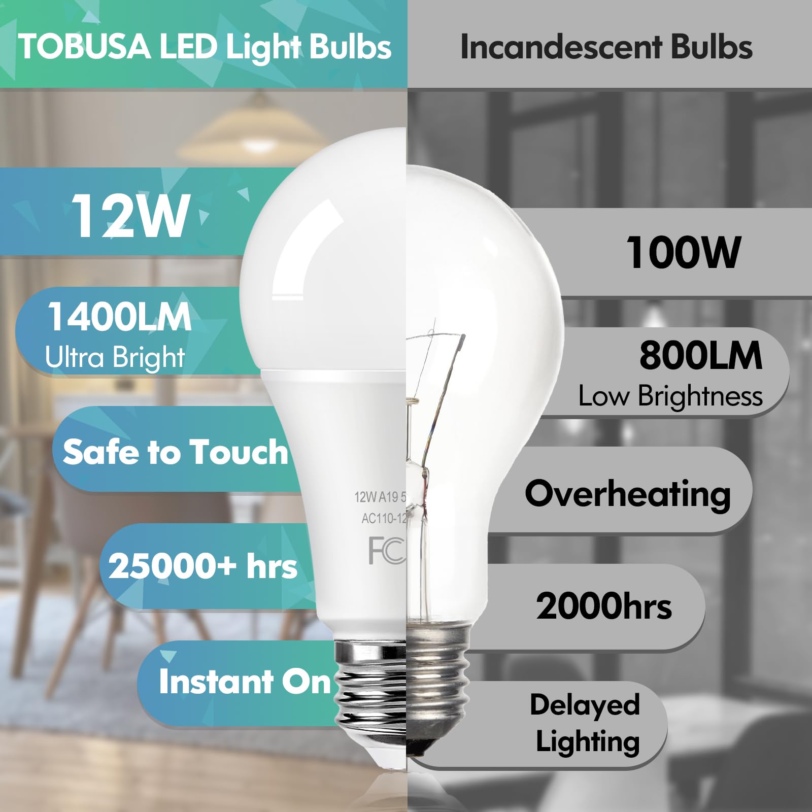 100 Watt Equivalent Led Light Bulbs, A19 12W Super Bright Daylight White 5000K Led Bulbs, 1400 Lumens Standard E26 Medium Screw